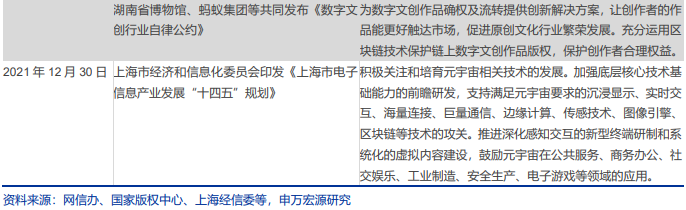国家对NFT的最新政策