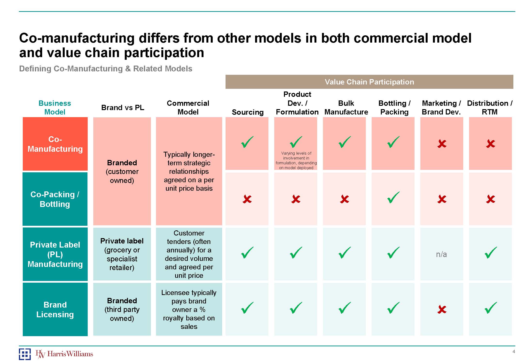 联合制造的优势