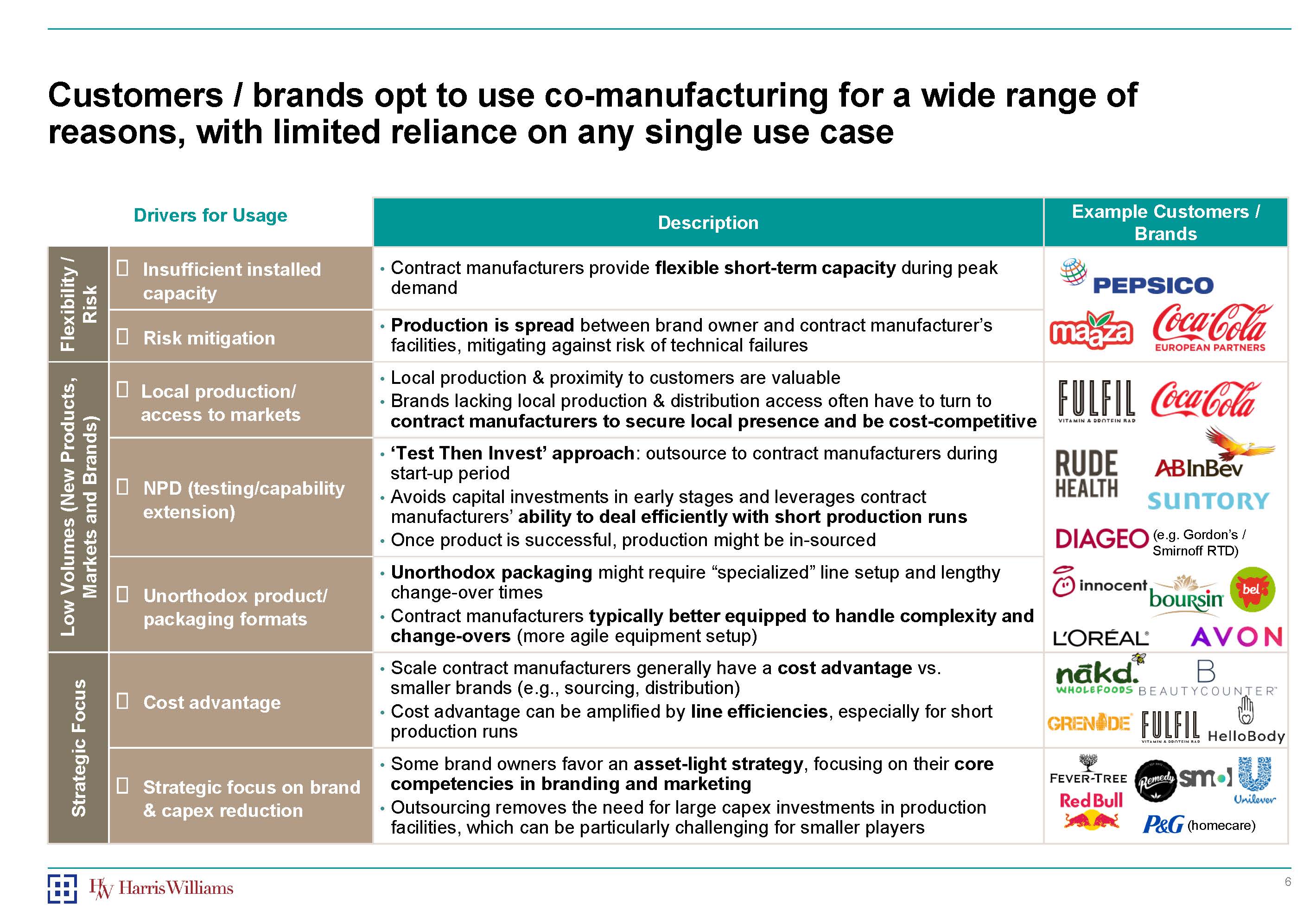 联合制造的优势