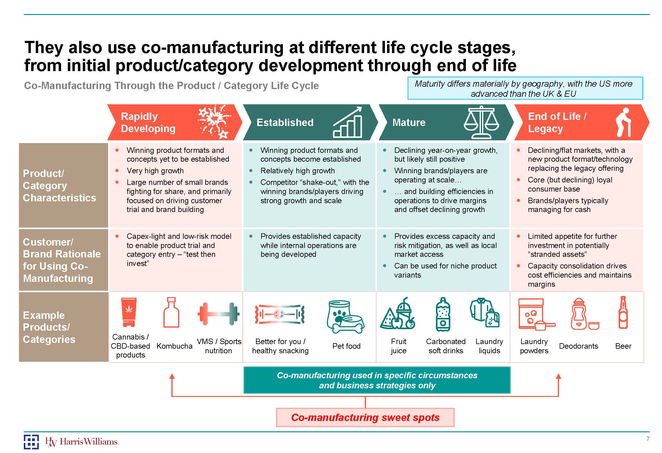 联合制造的优势