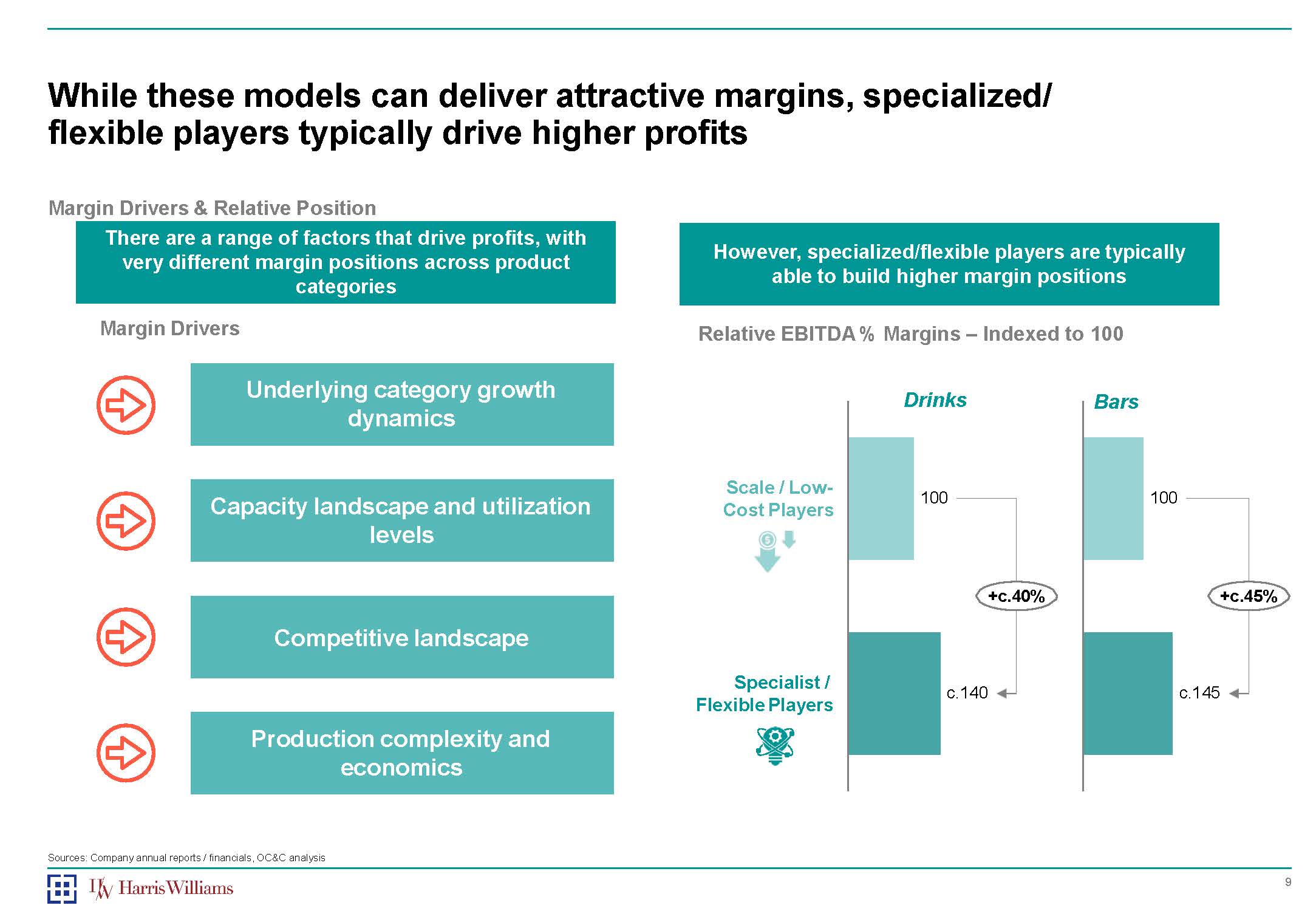 联合制造的优势