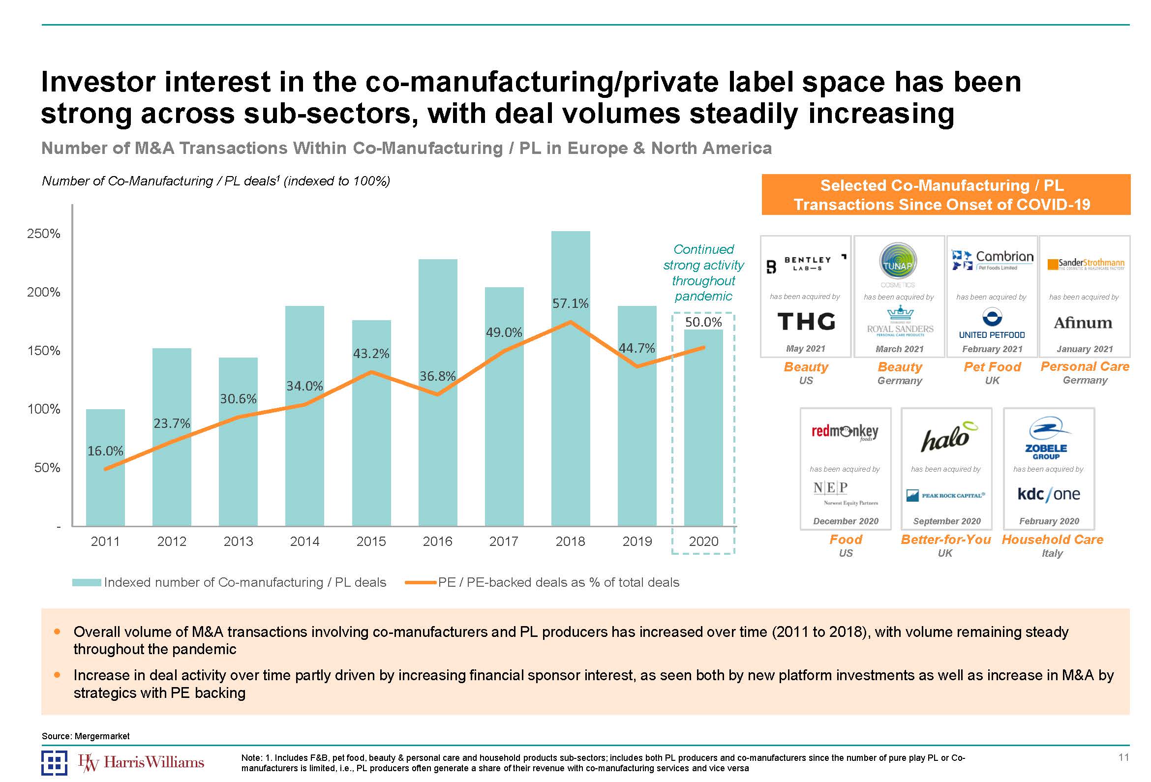 联合制造的优势