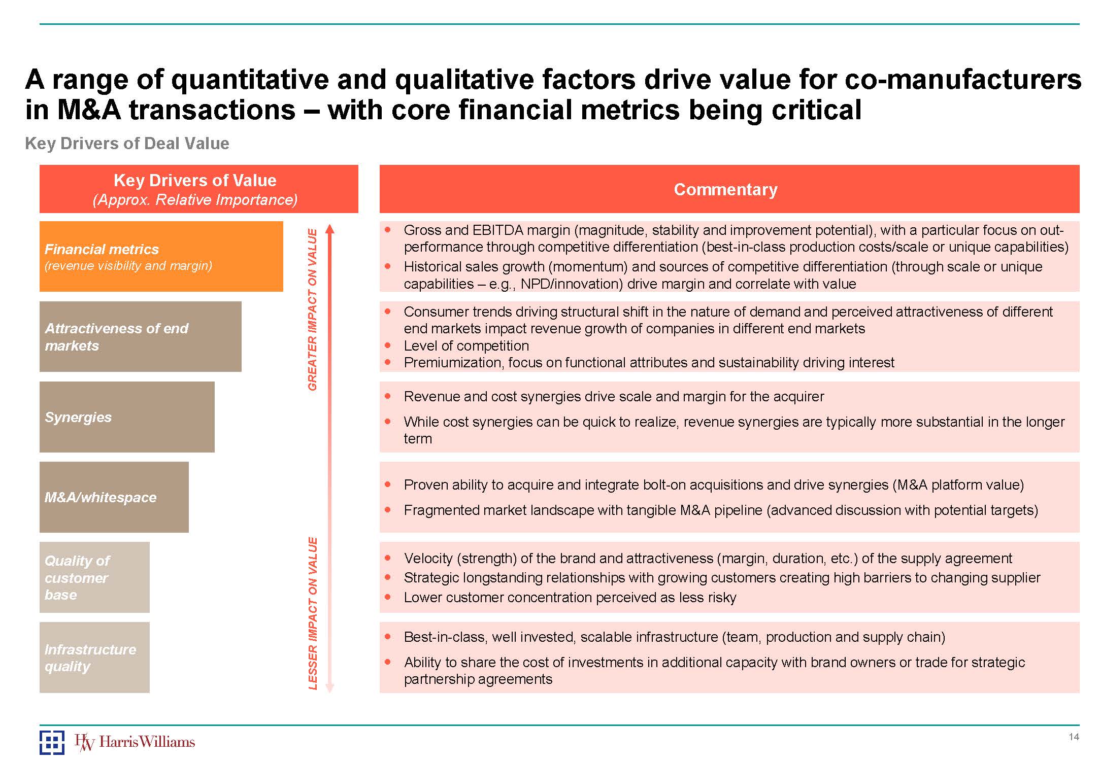 联合制造的优势