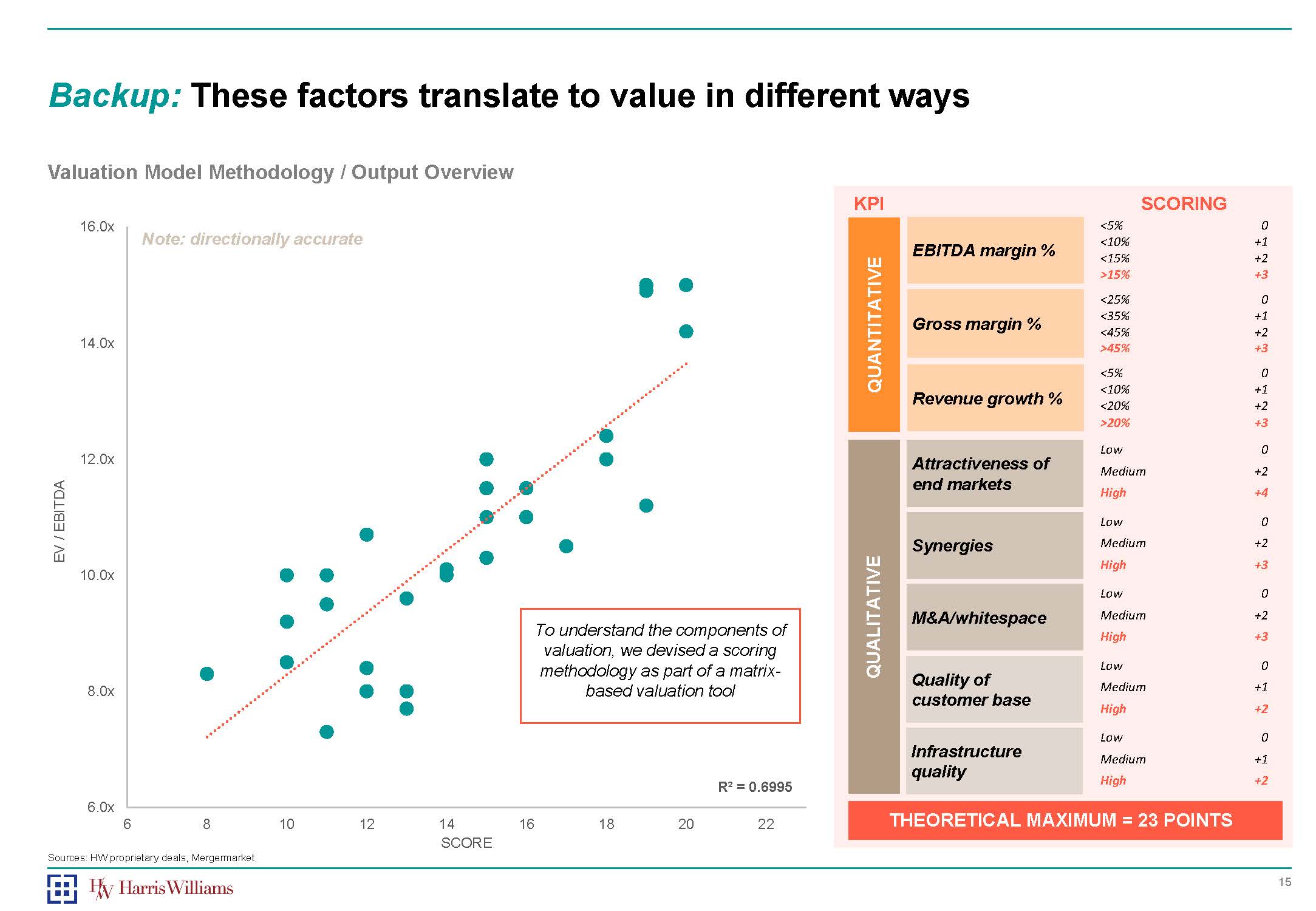 联合制造的优势