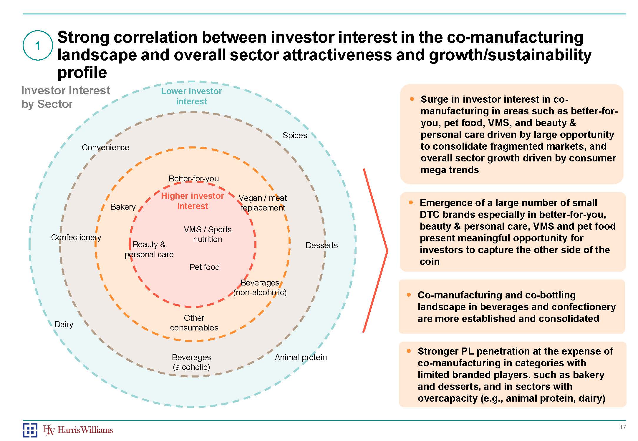 联合制造的优势