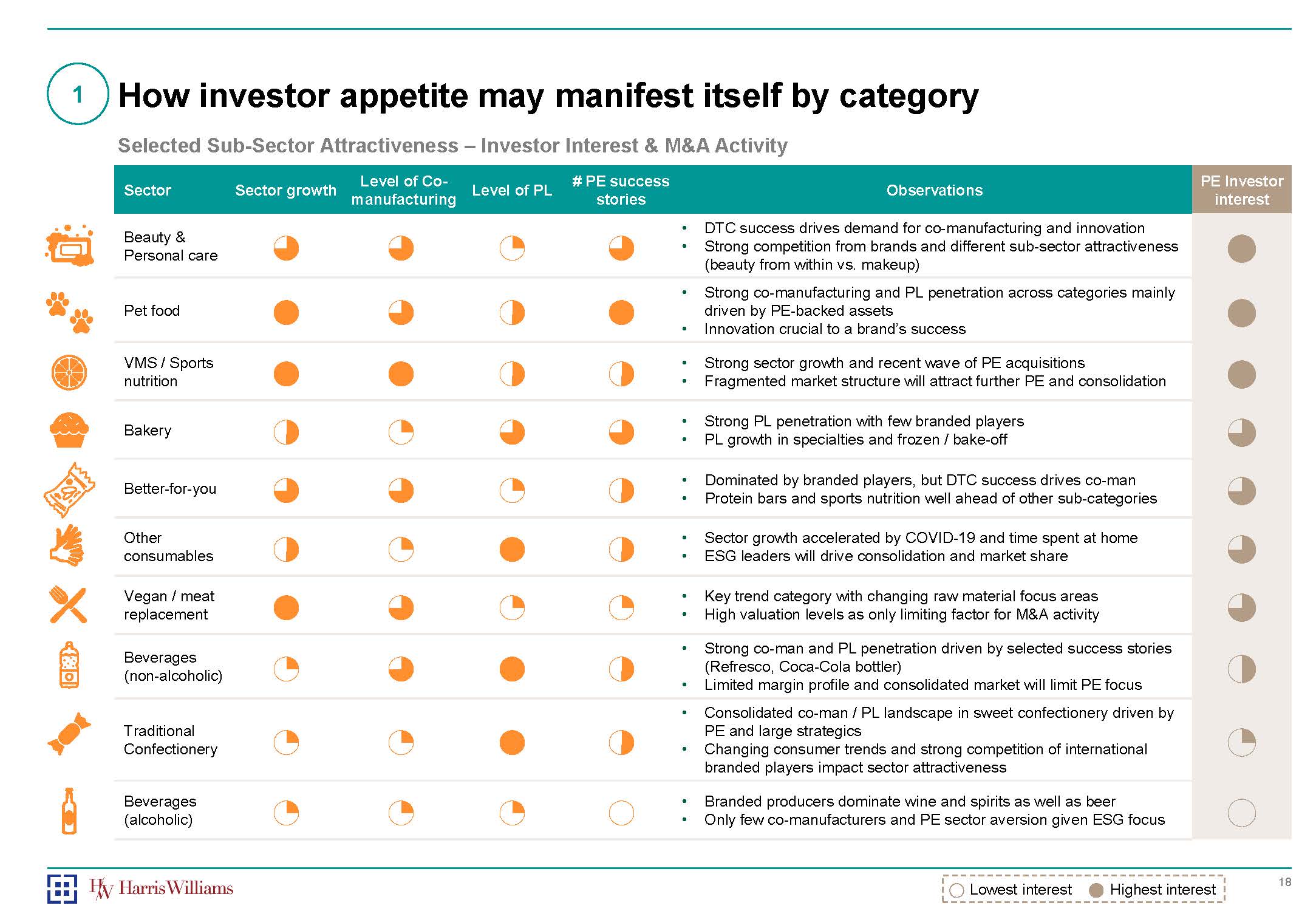 联合制造的优势