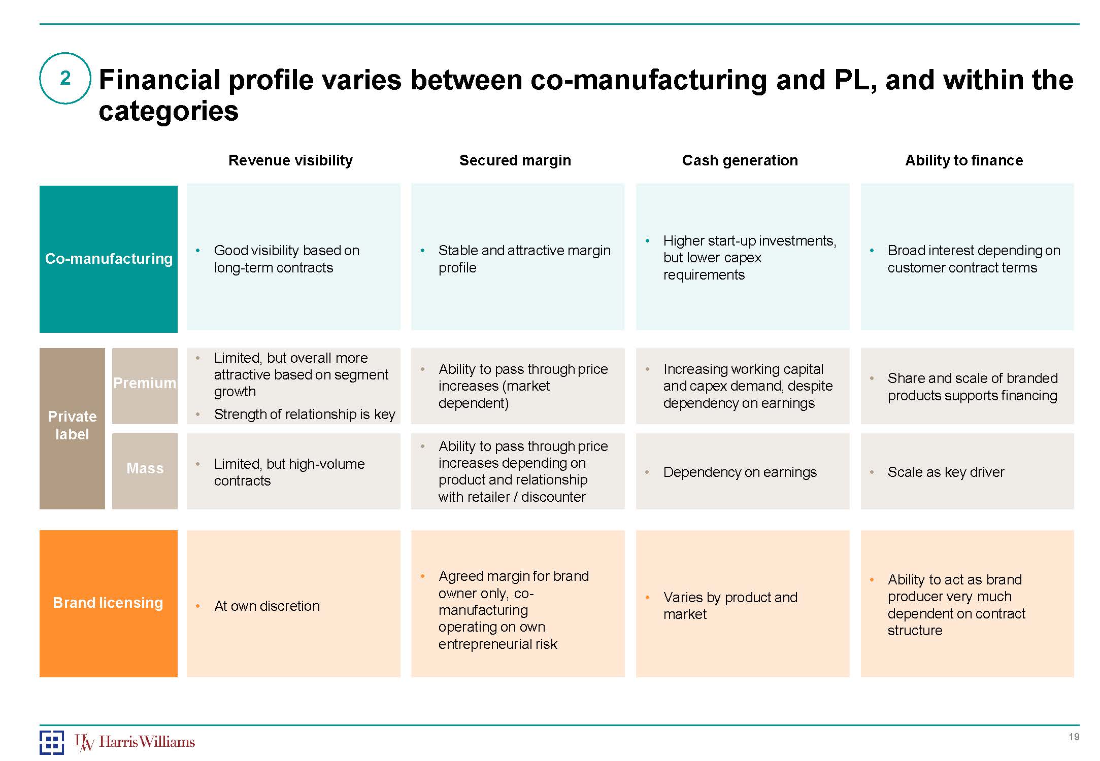 联合制造的优势