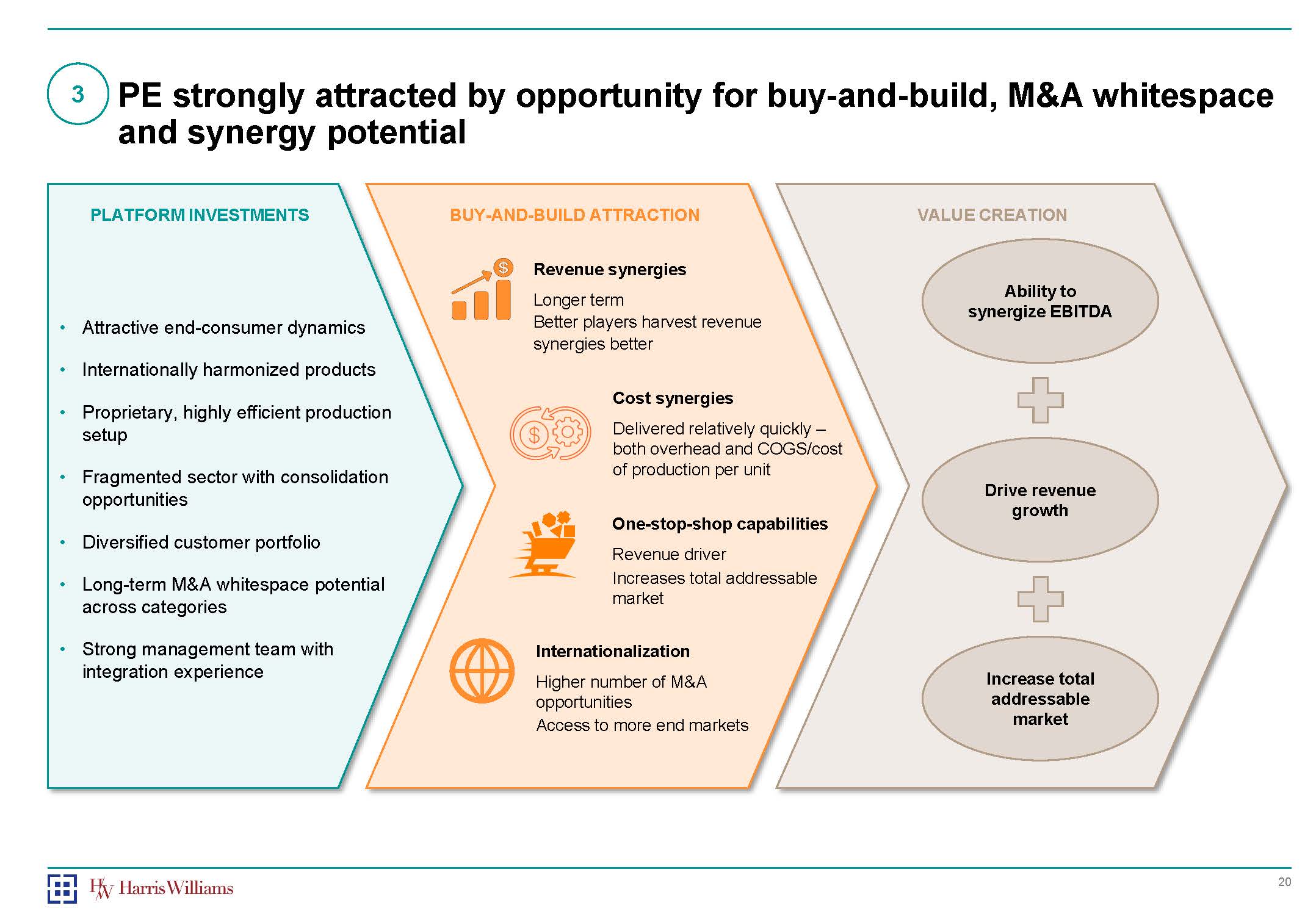 联合制造的优势