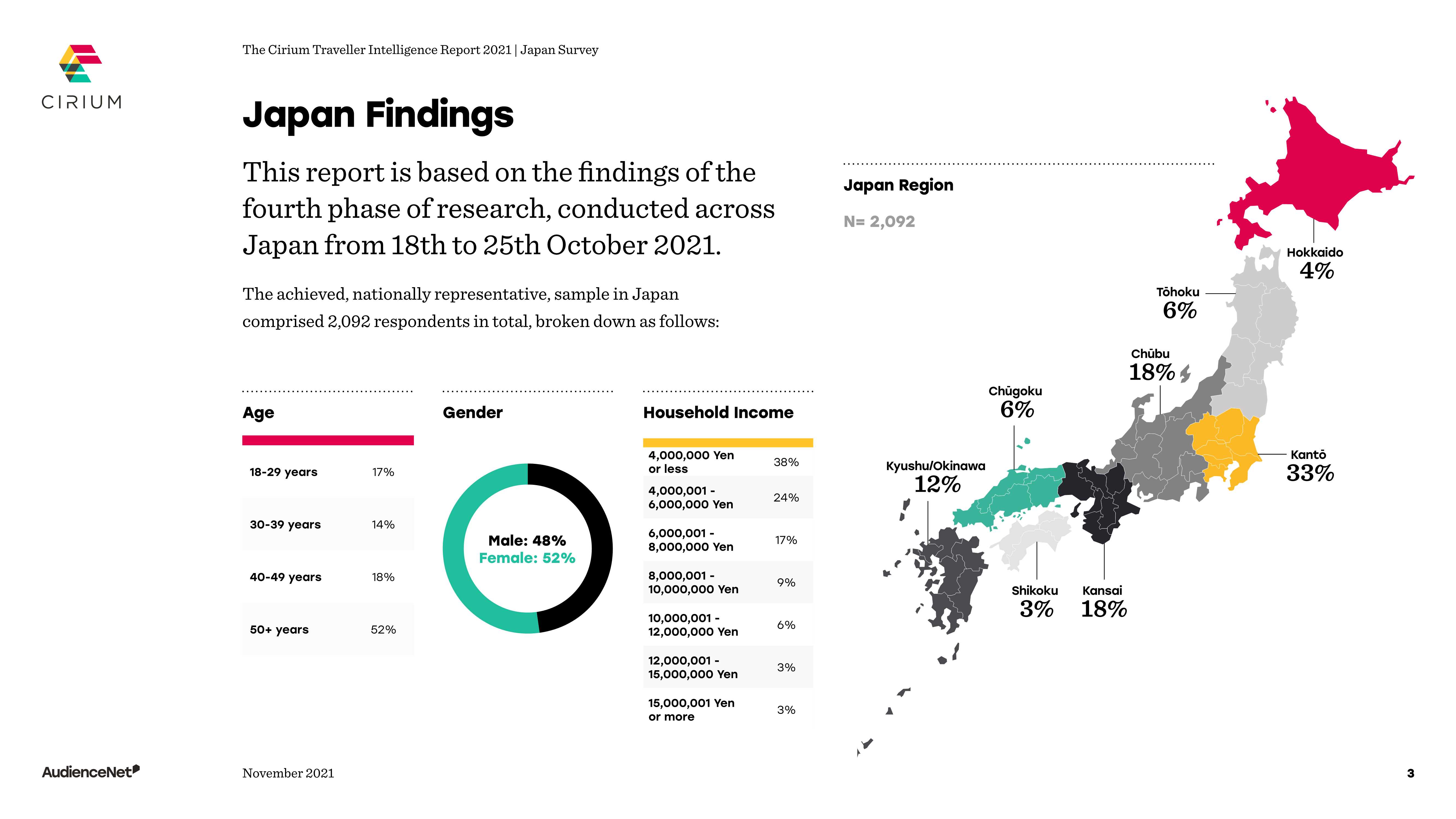 日本游客旅游出行报告