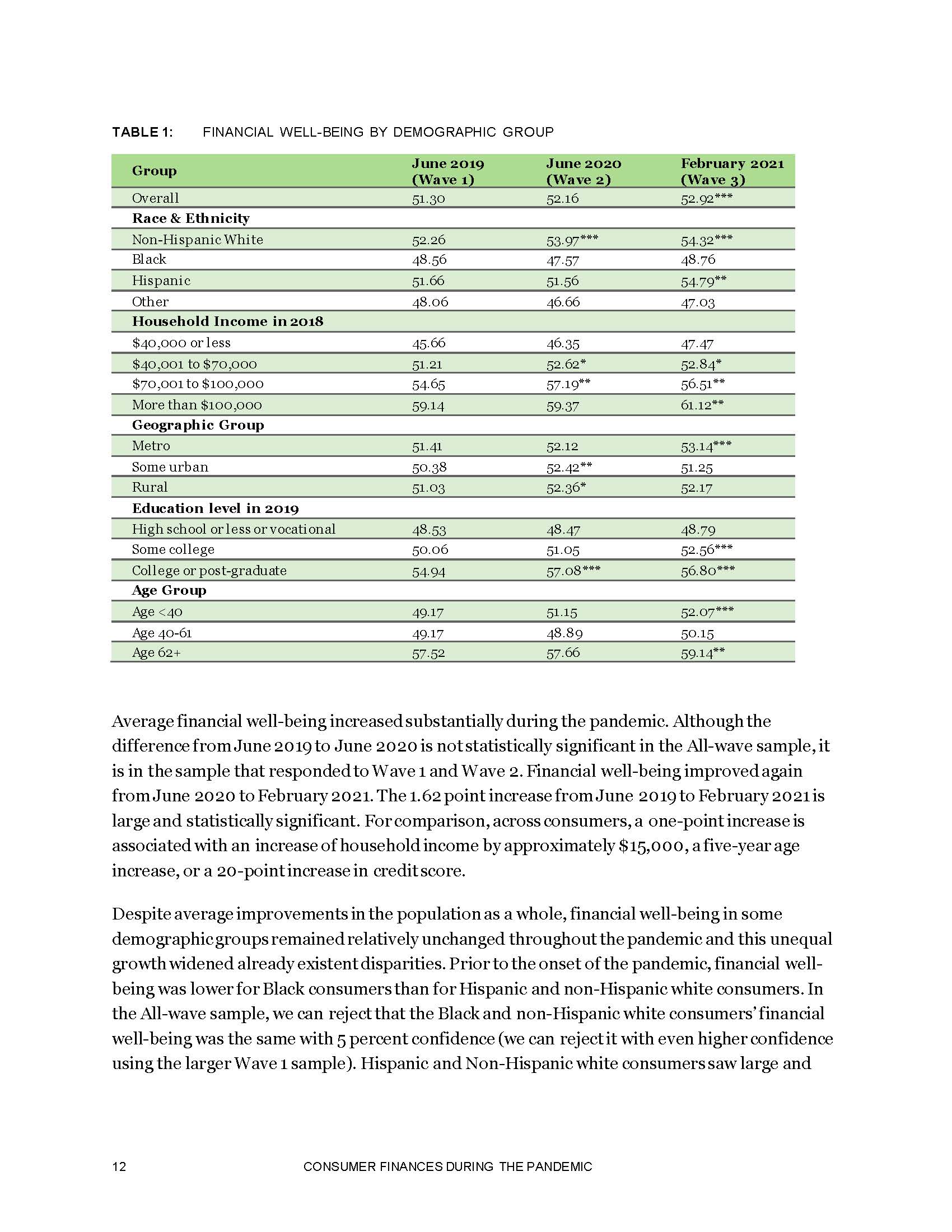 消费者财务状况调查报告