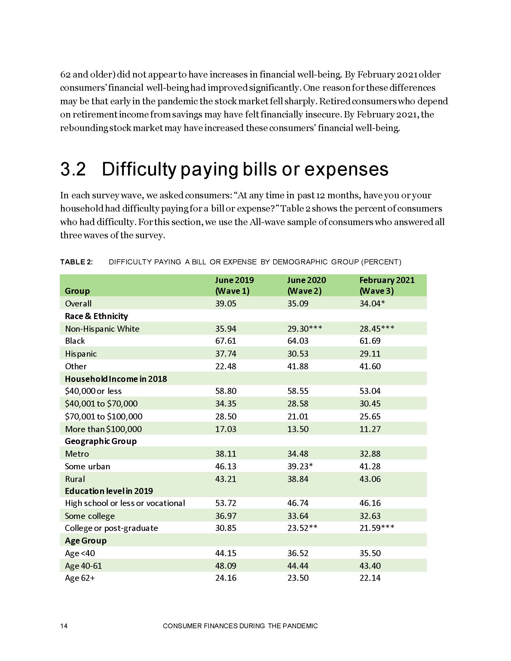 消费者财务状况调查报告