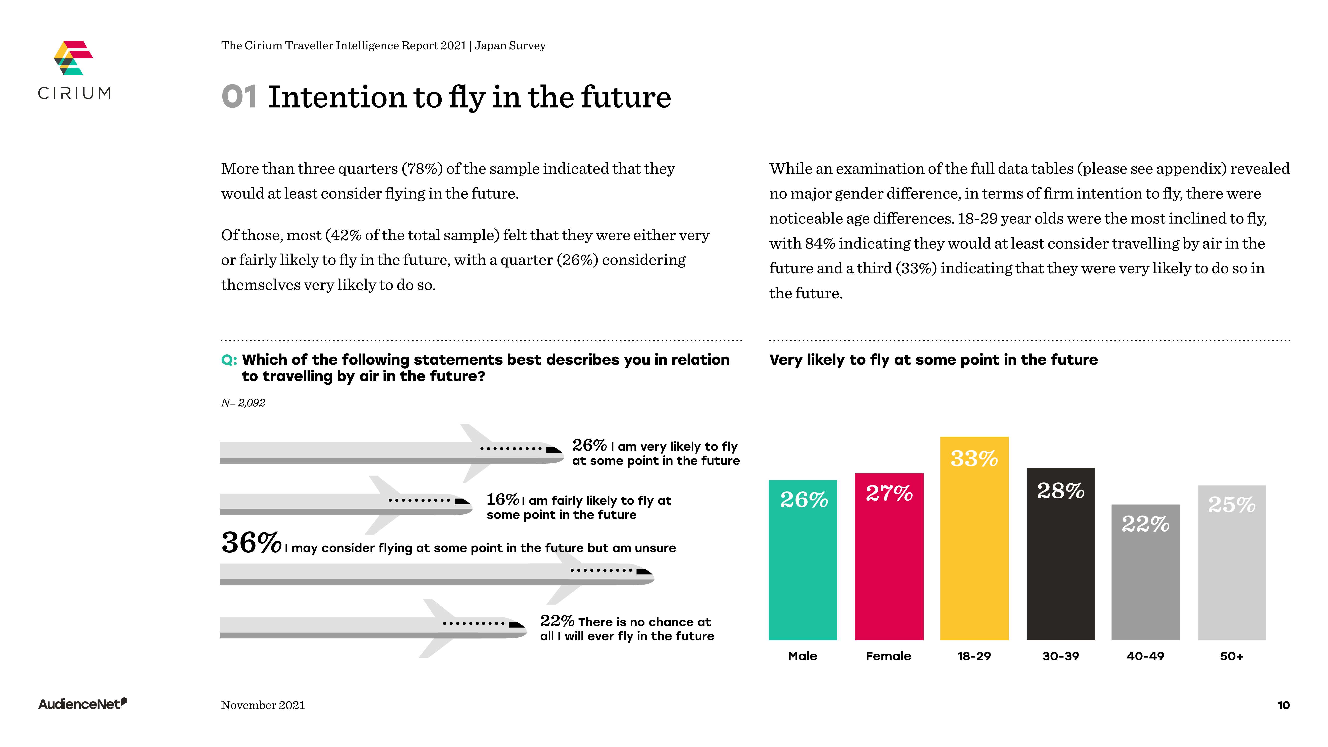 日本游客旅游出行报告