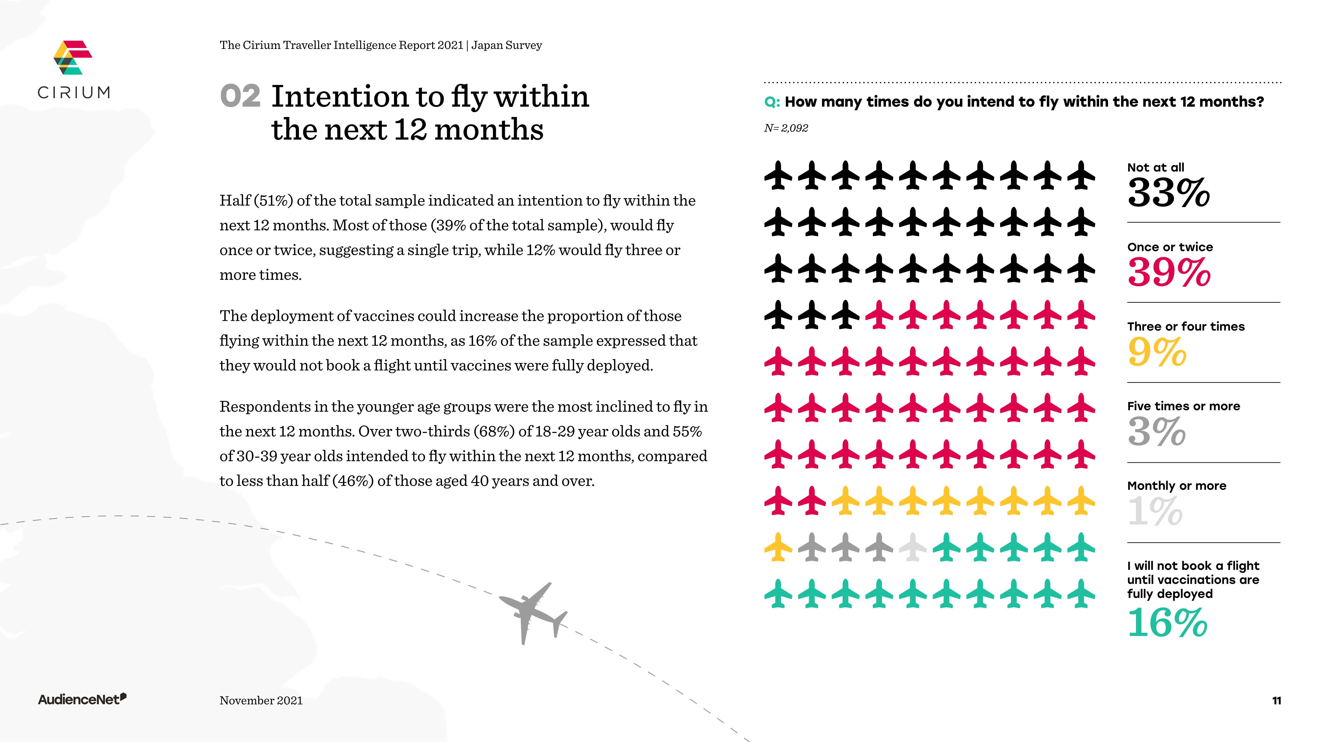 日本游客旅游出行报告