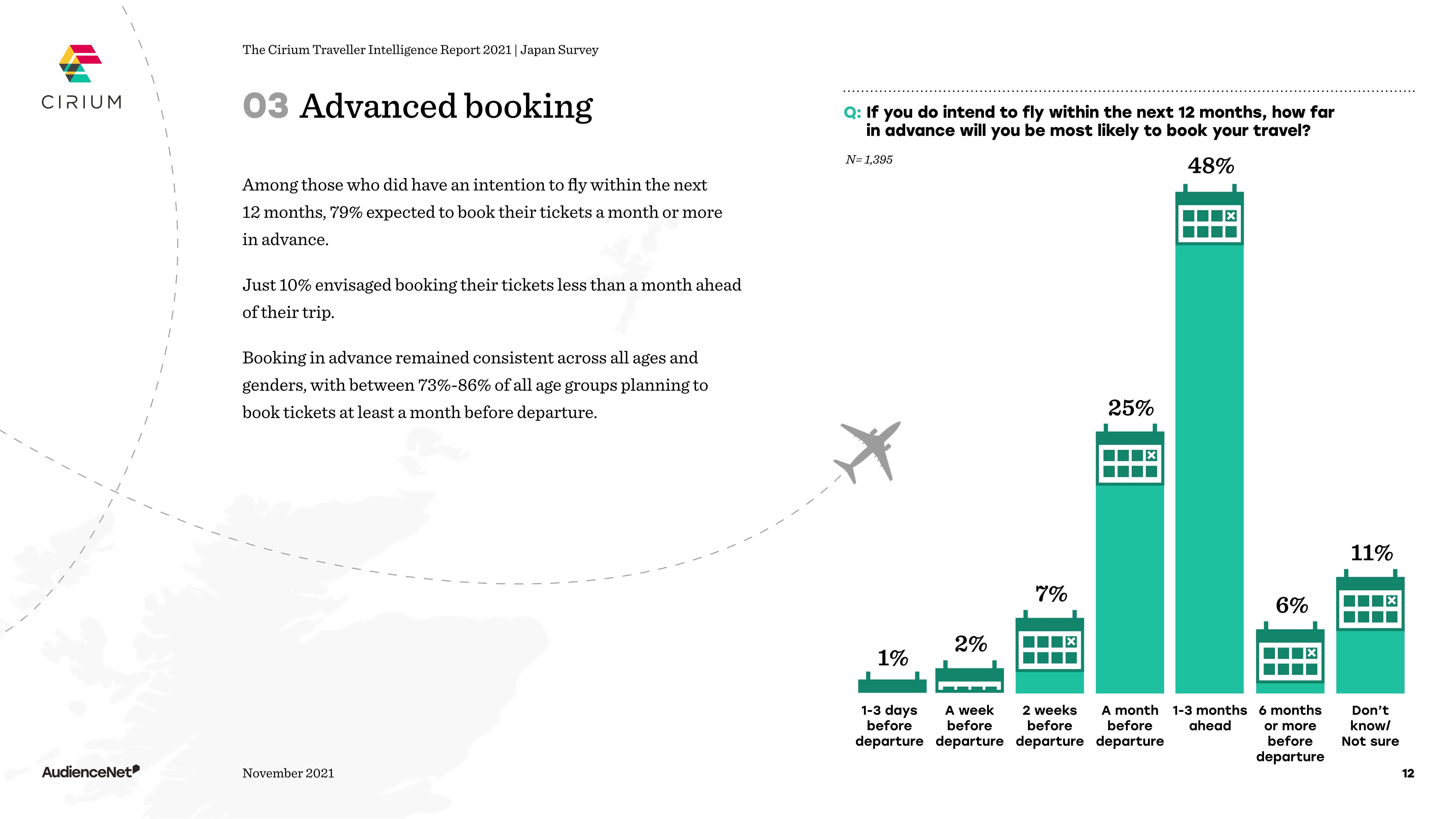 日本游客旅游出行报告