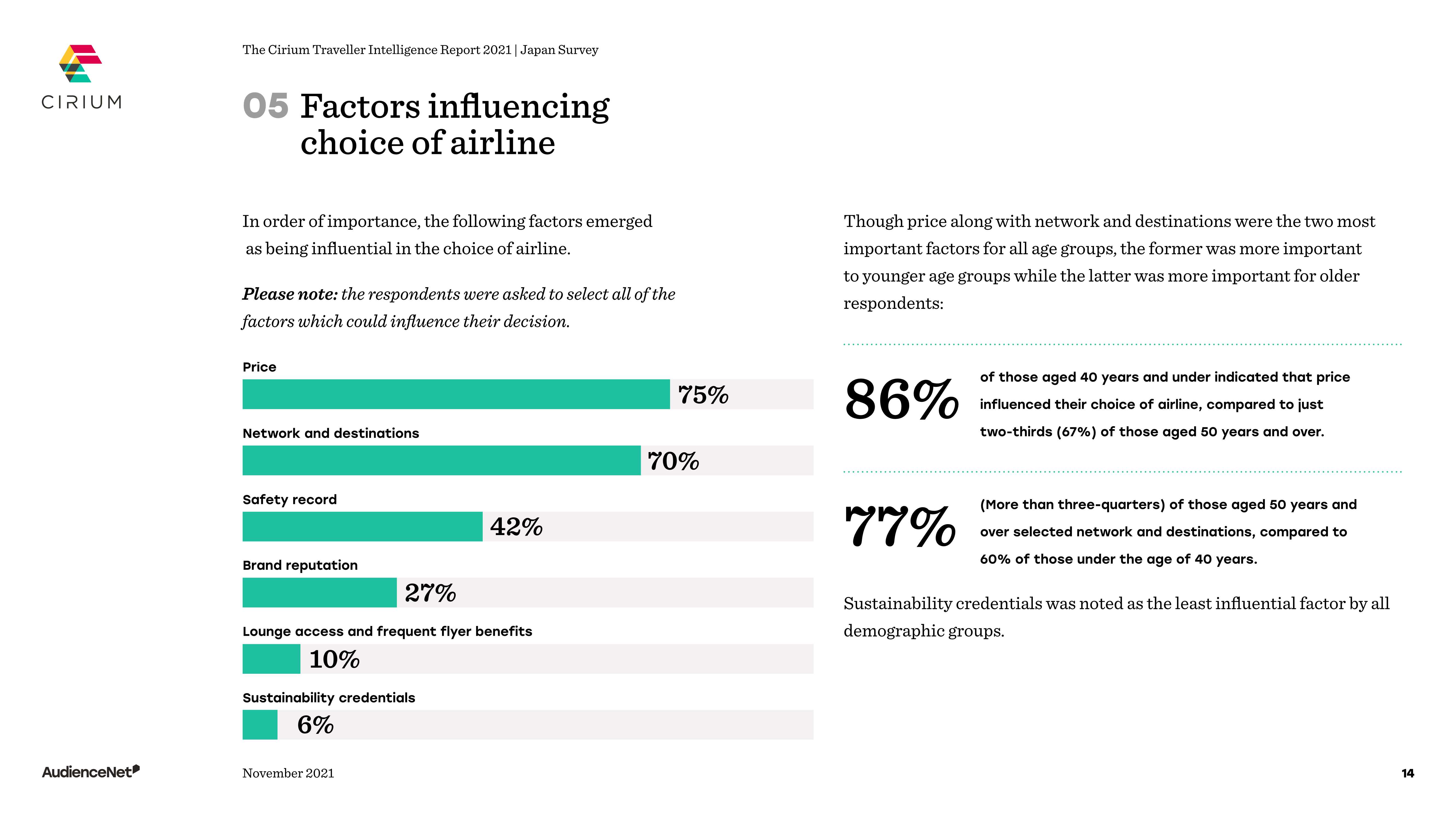 日本游客旅游出行报告