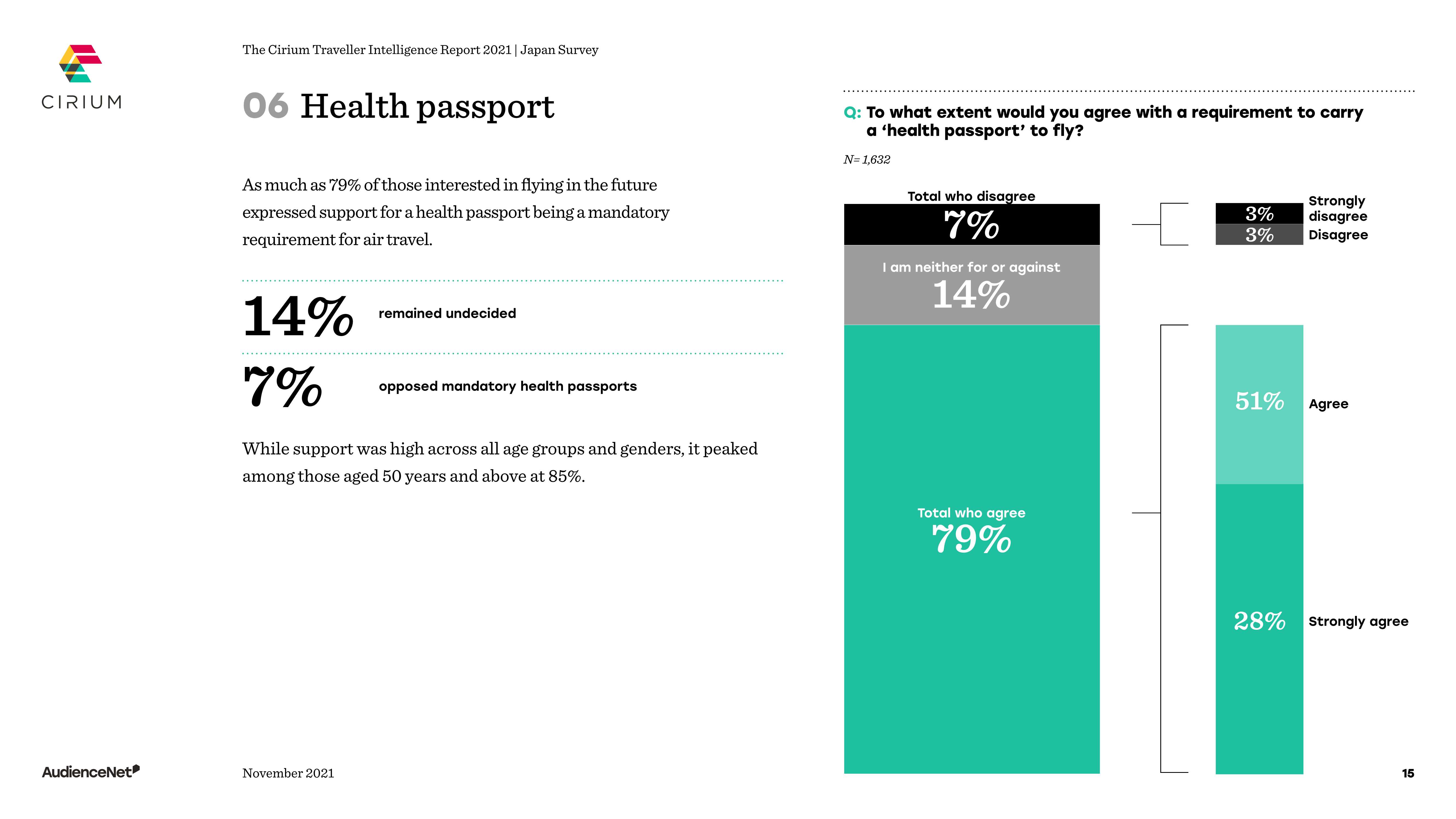日本游客旅游出行报告