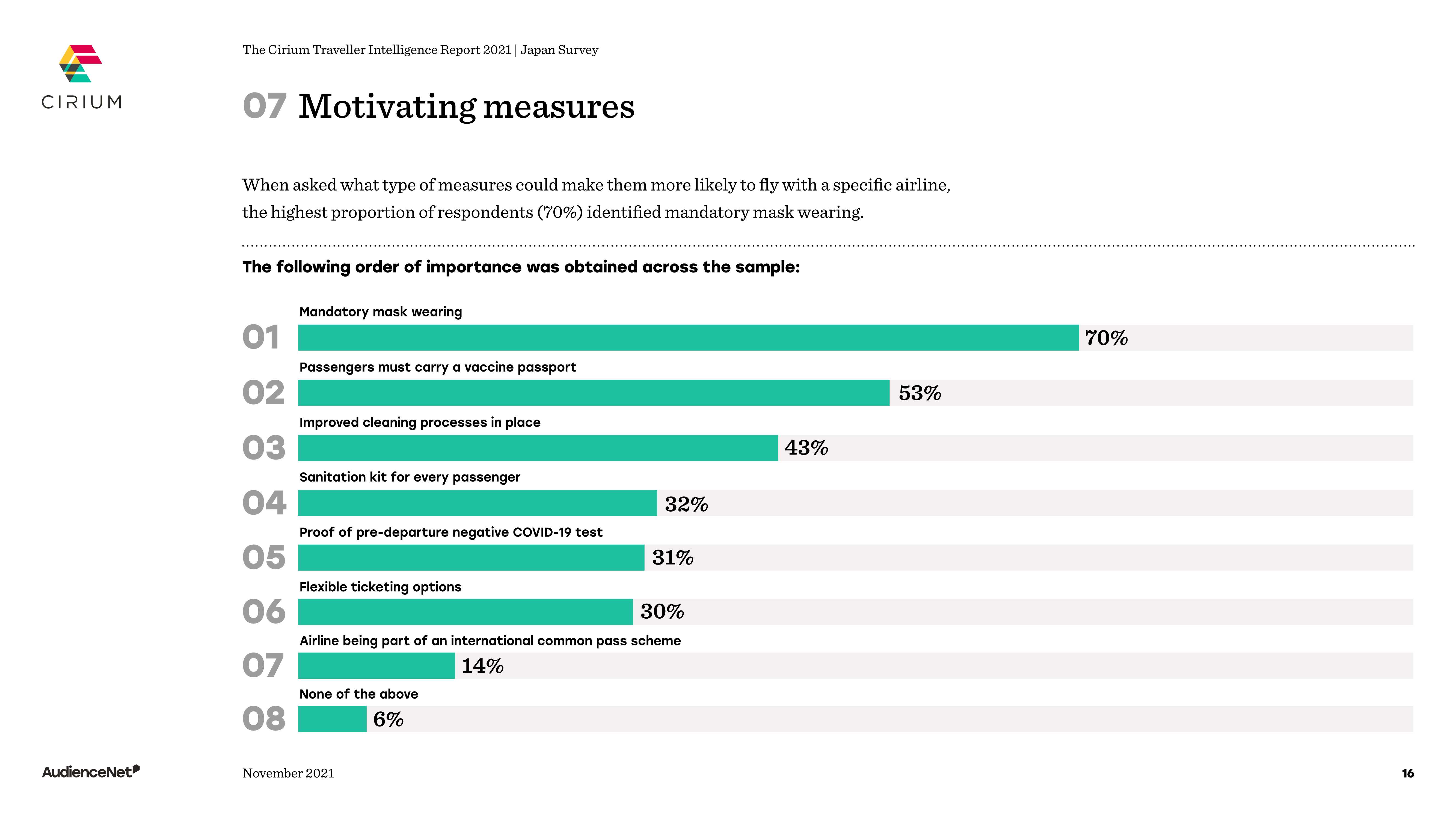 日本游客旅游出行报告