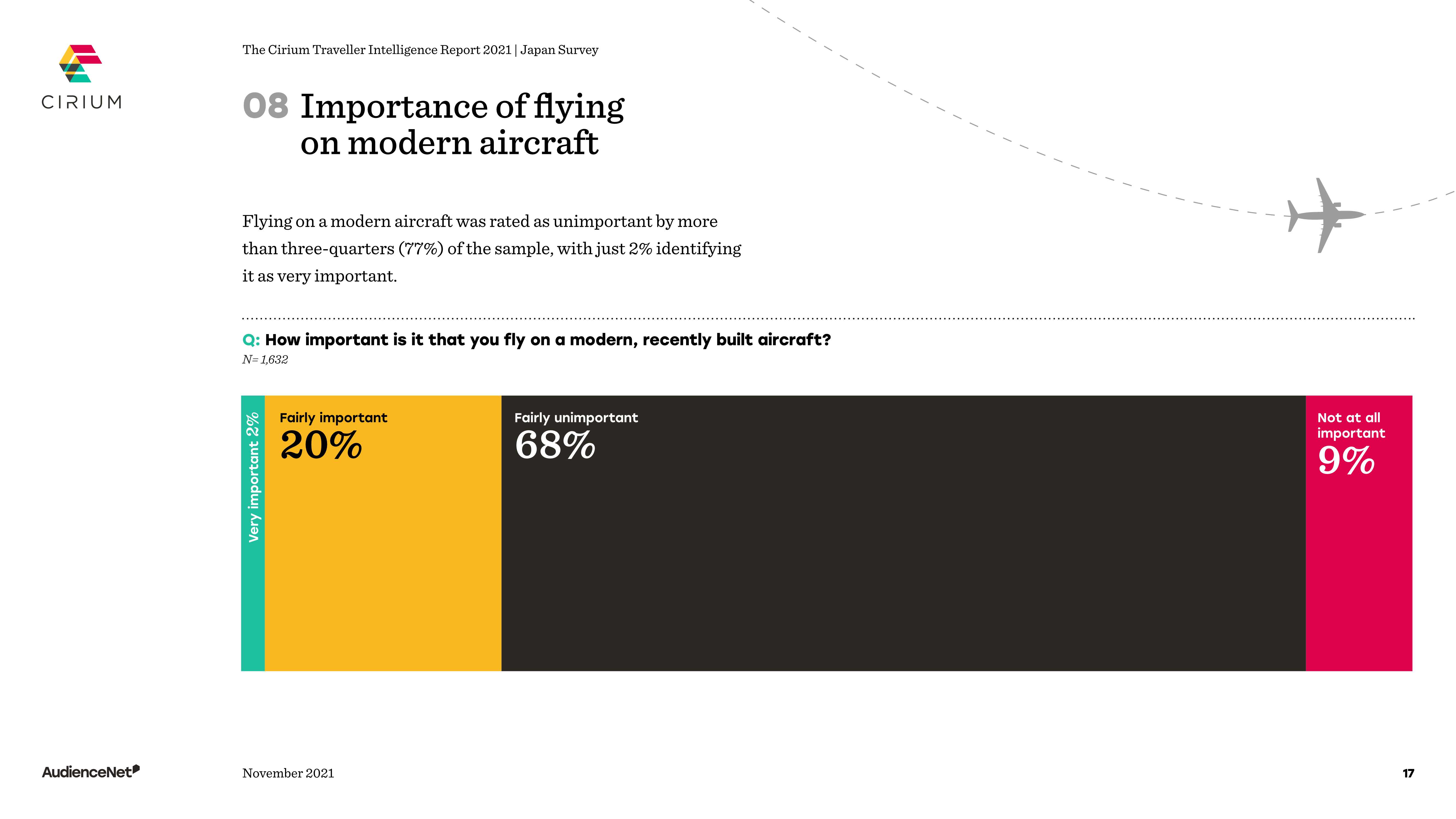 日本游客旅游出行报告