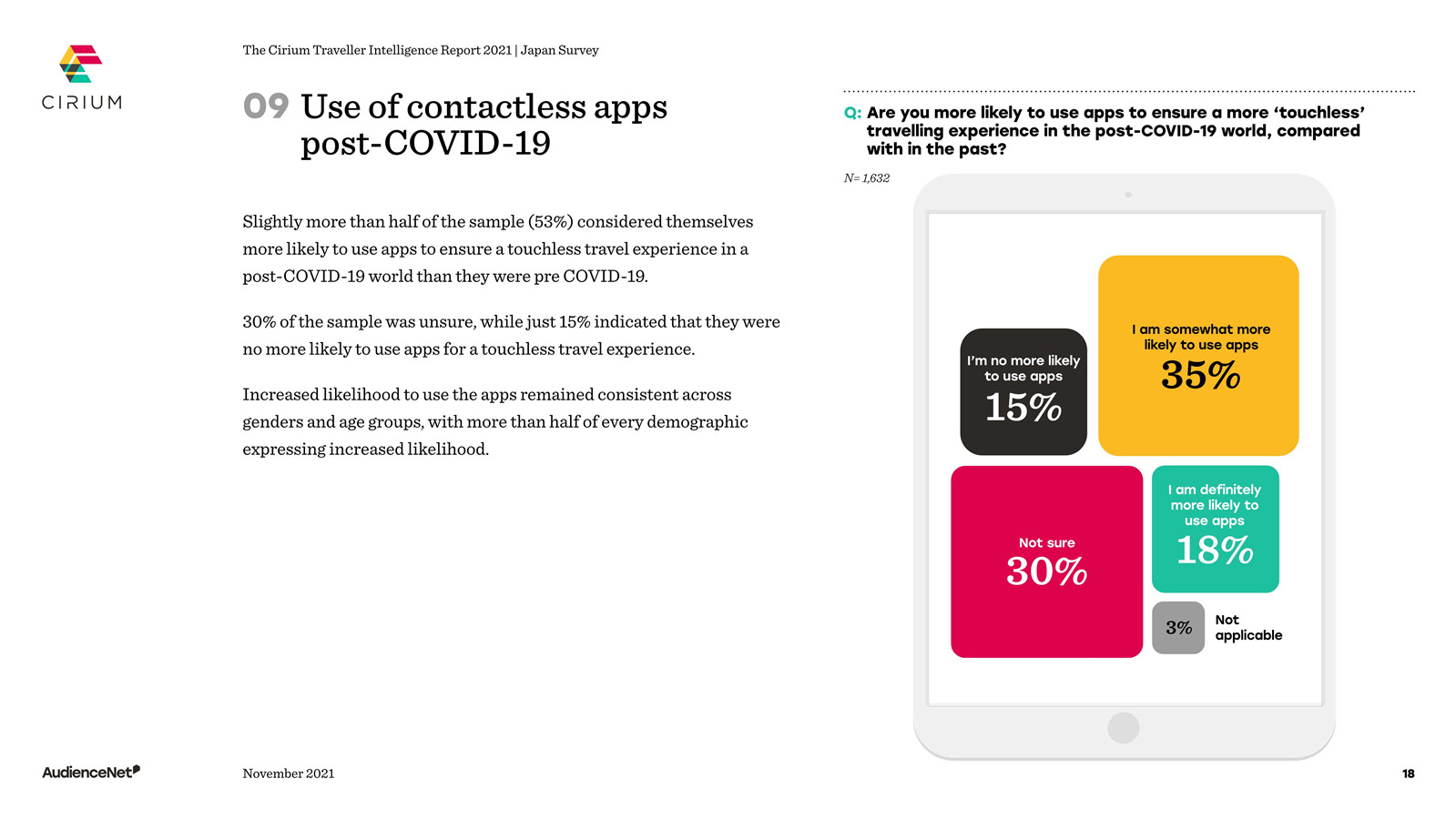日本游客旅游出行报告