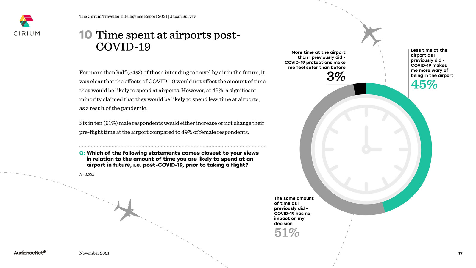 日本游客旅游出行报告