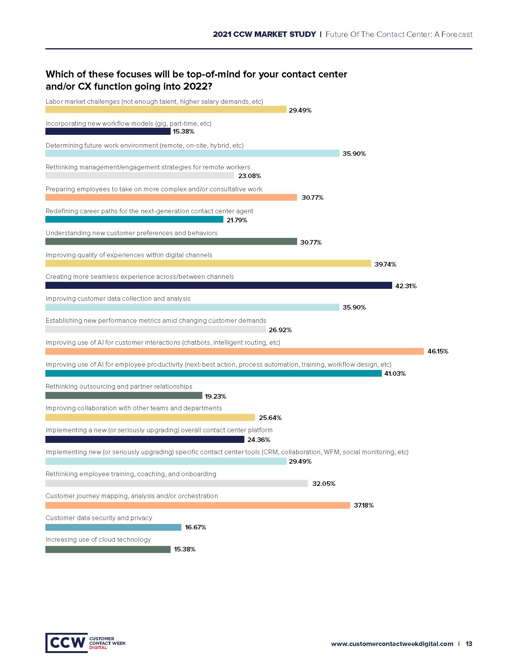 呼叫中心前景展望