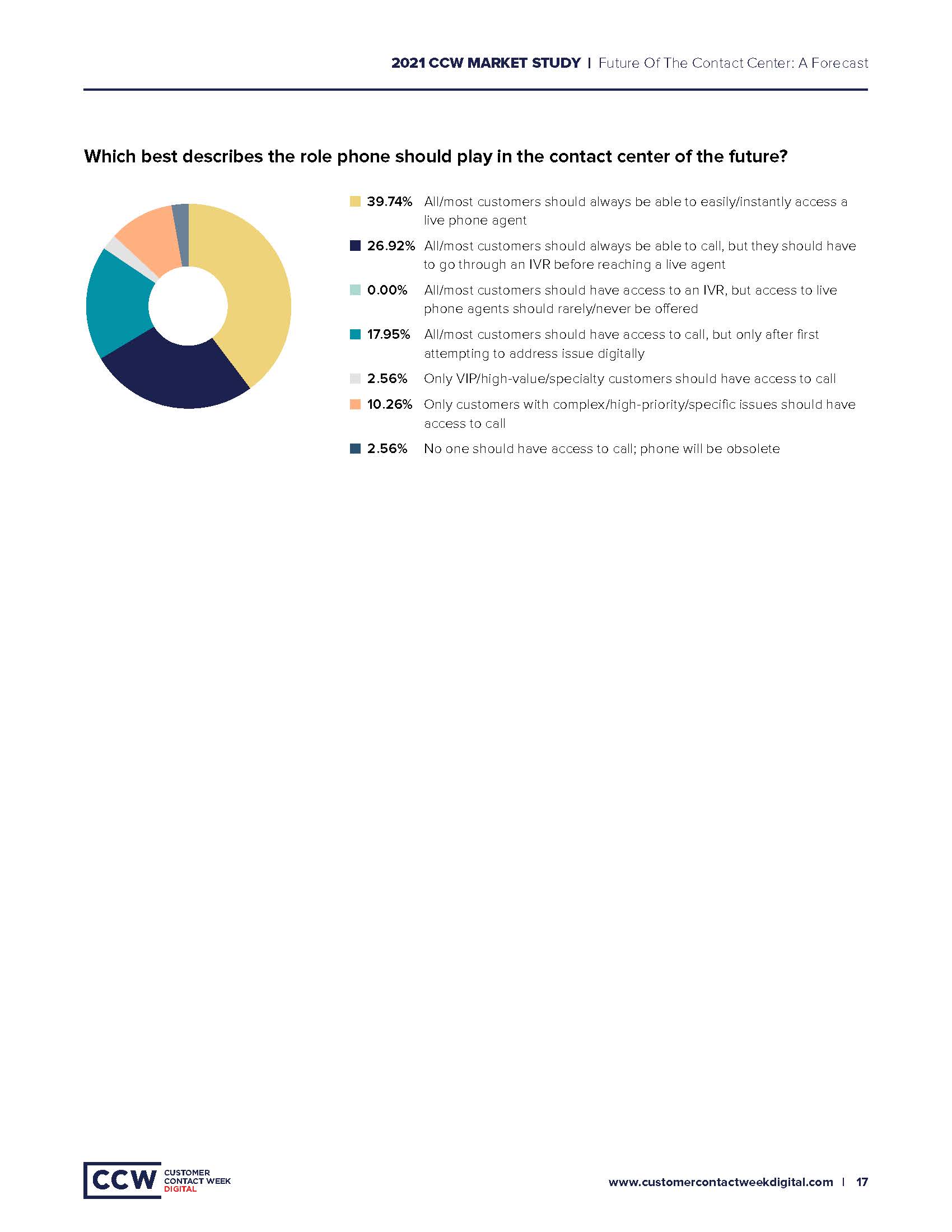 呼叫中心前景展望