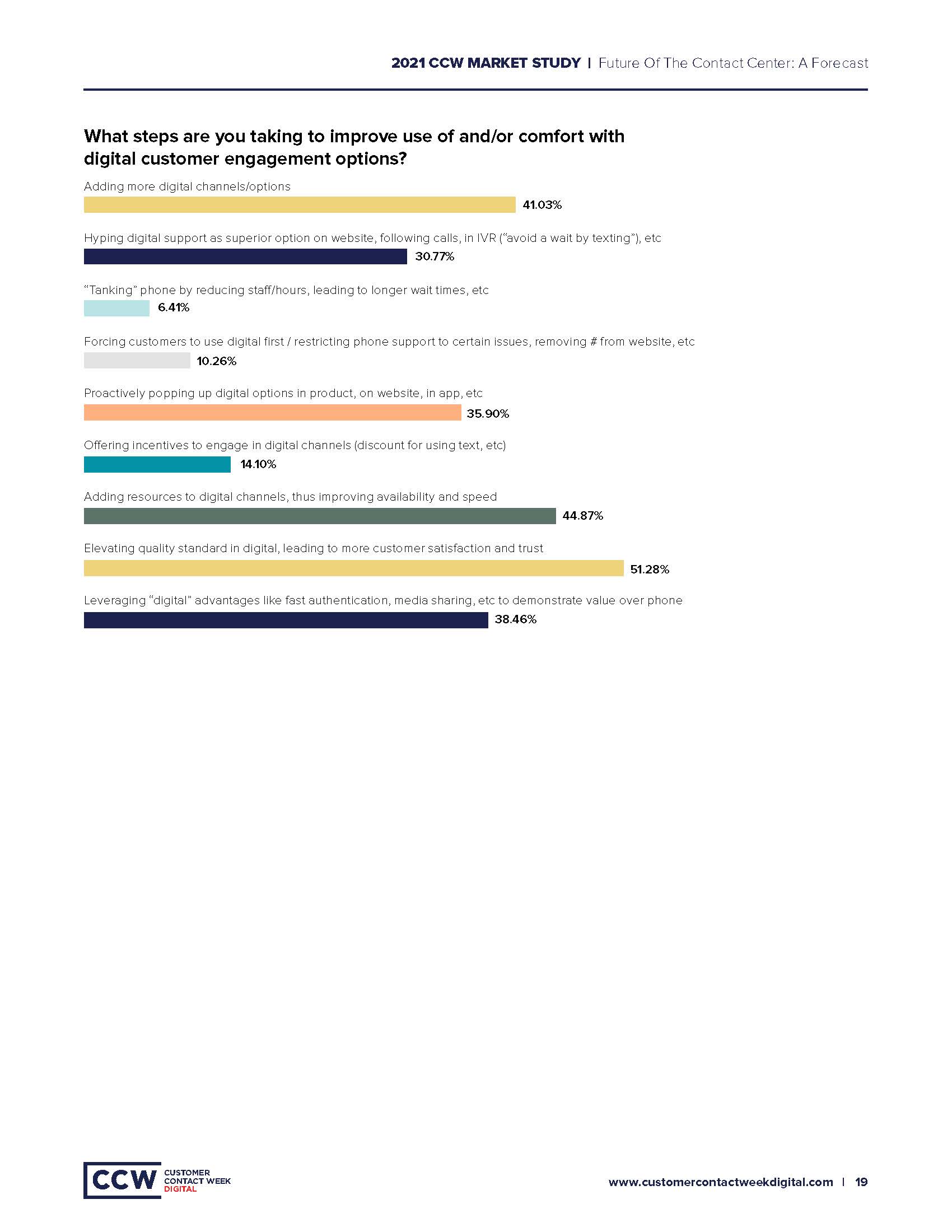 呼叫中心前景展望