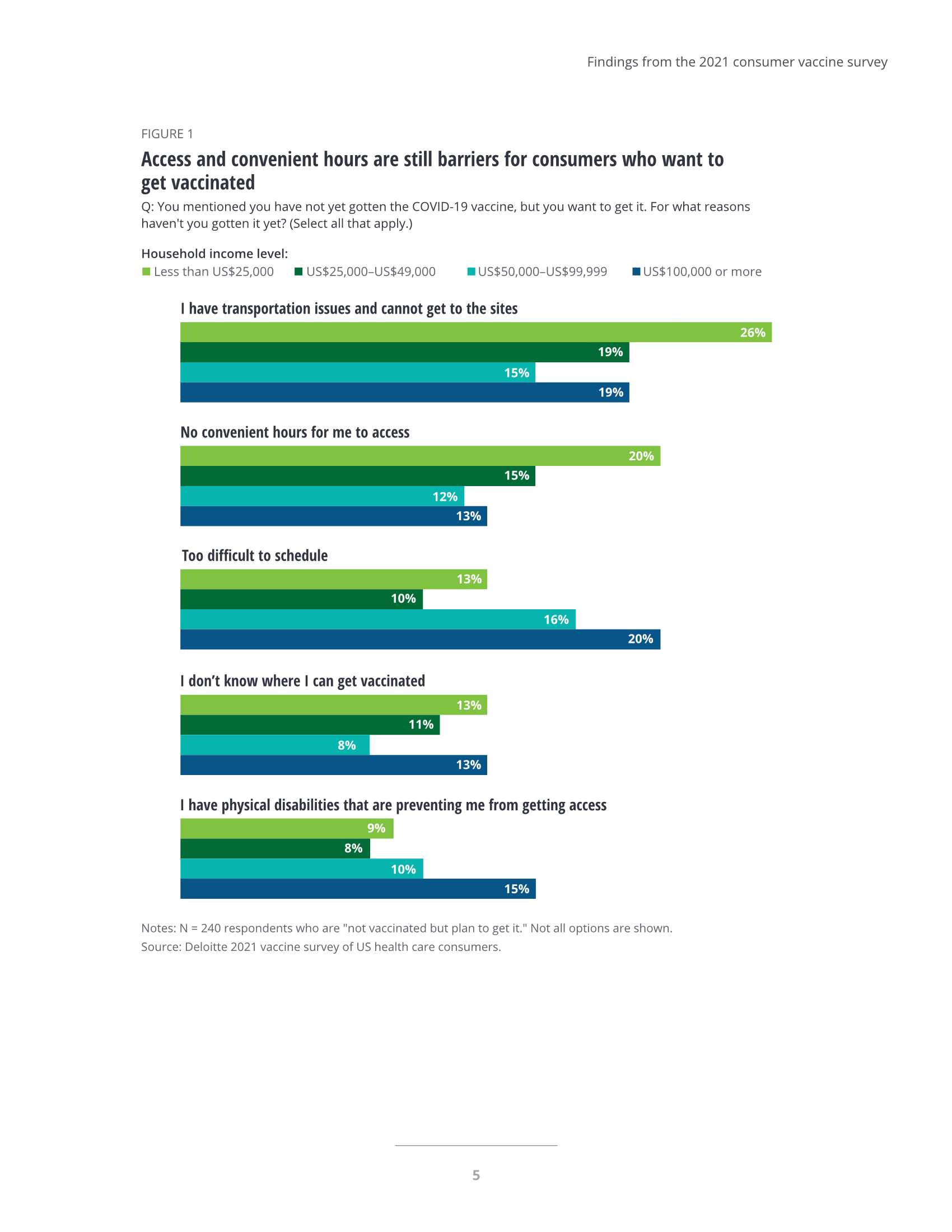 2021年美国疫苗接种最新情况