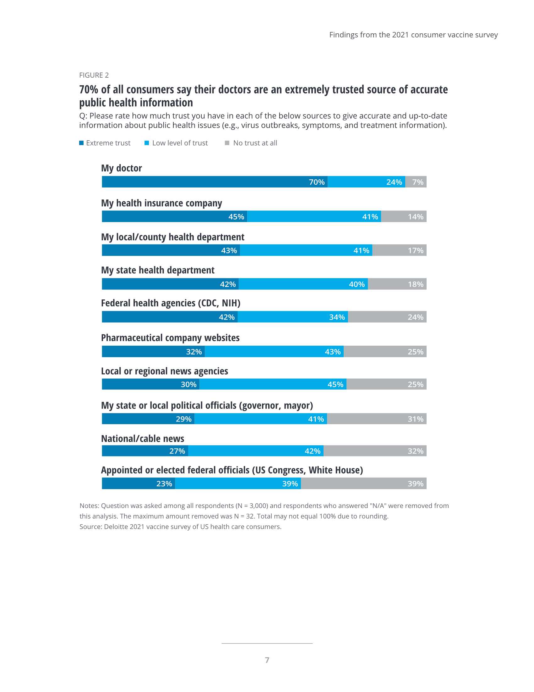 2021年美国疫苗接种最新情况