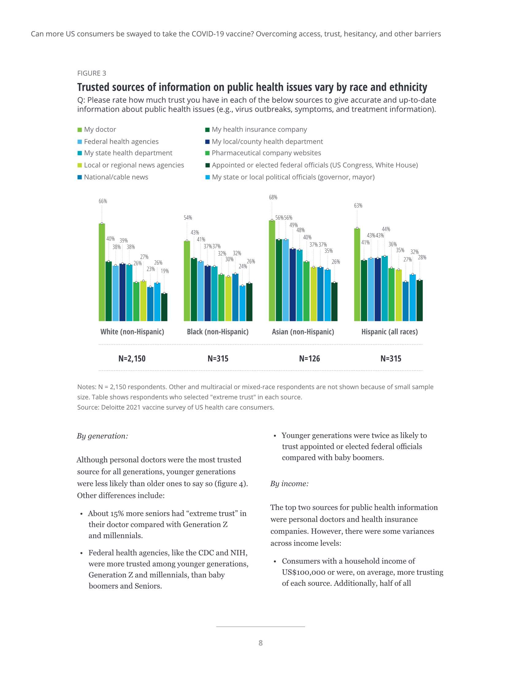 2021年美国疫苗接种最新情况