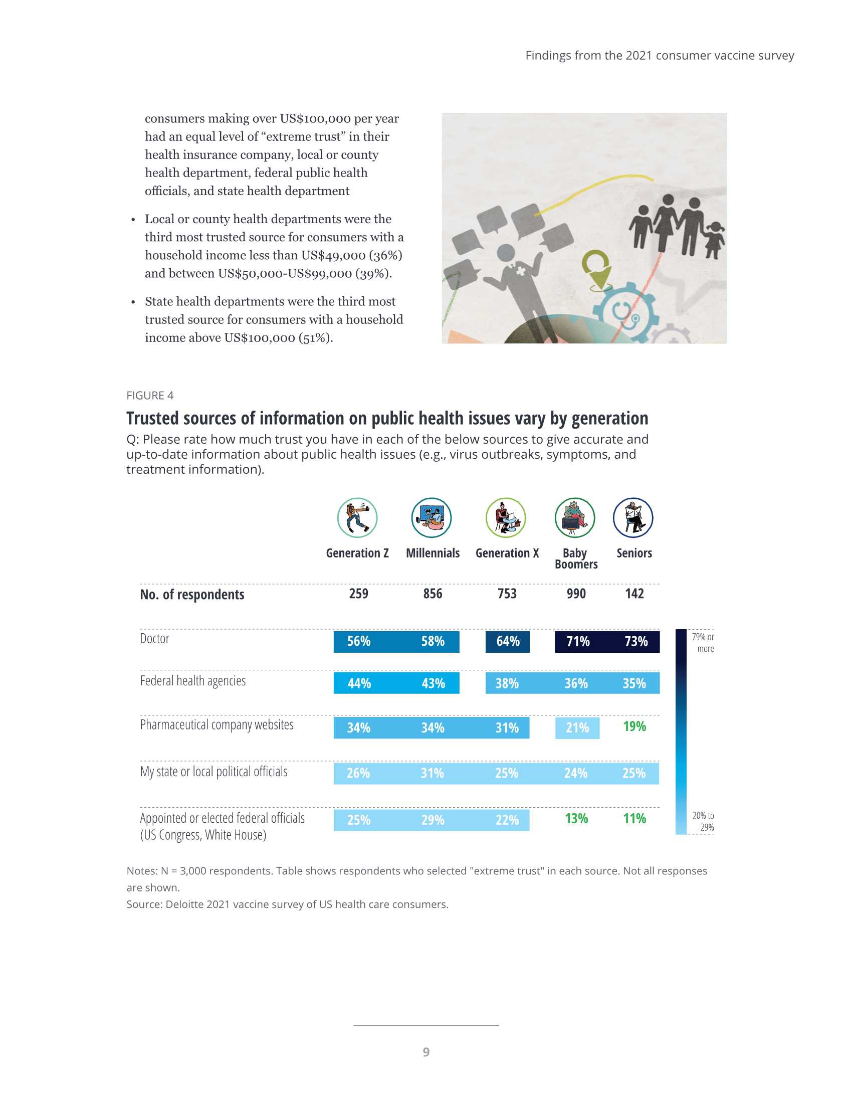 2021年美国疫苗接种最新情况