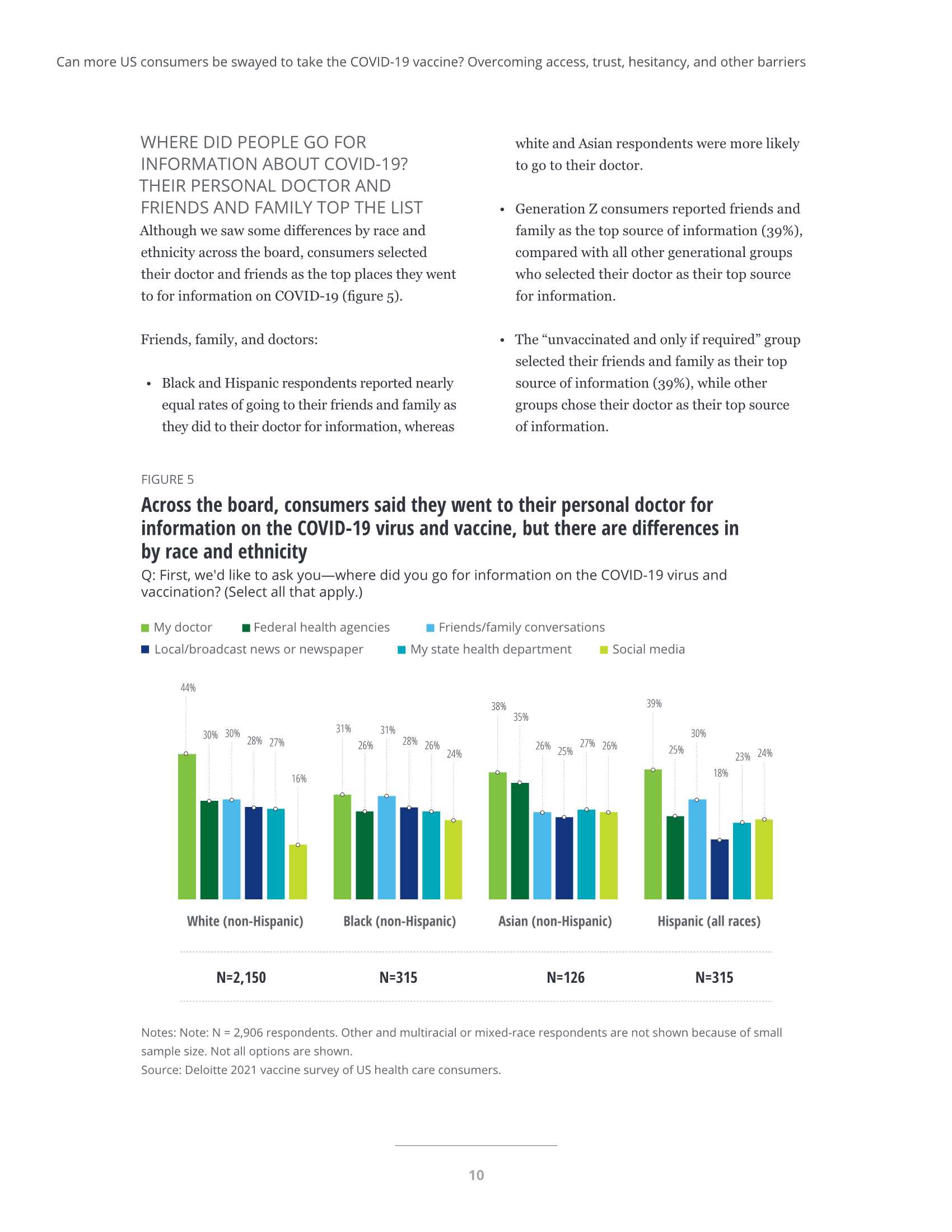 2021年美国疫苗接种最新情况