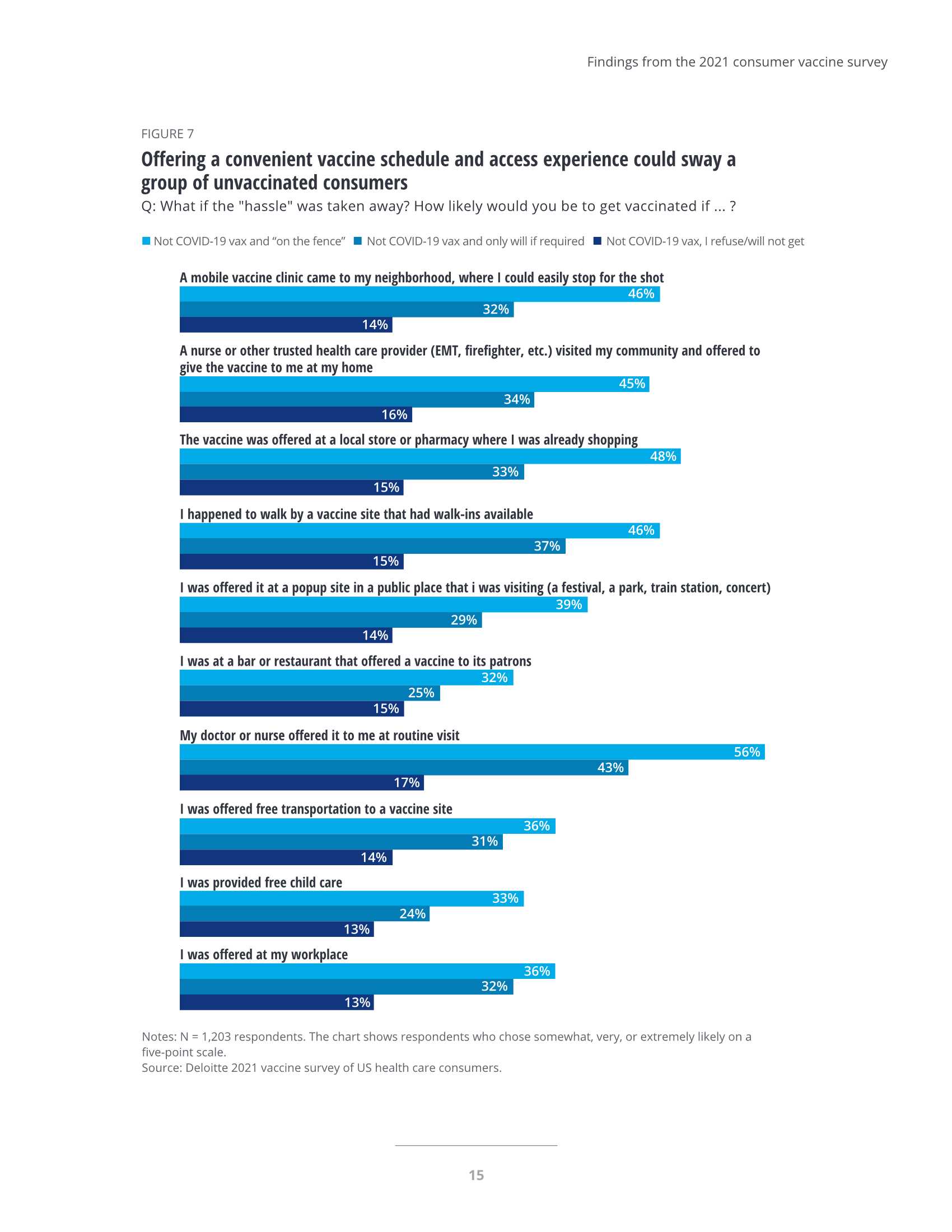 2021年美国疫苗接种最新情况