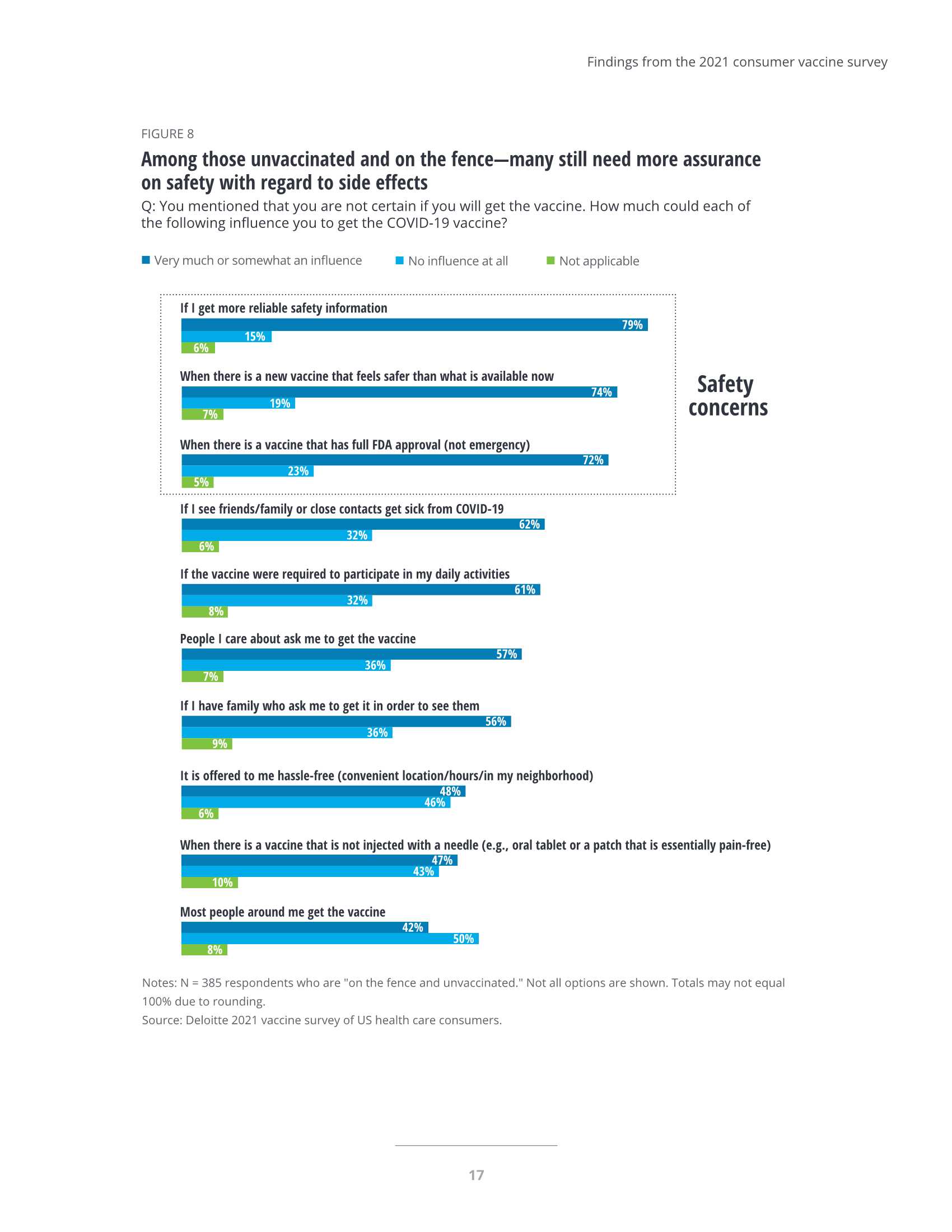 2021年美国疫苗接种最新情况
