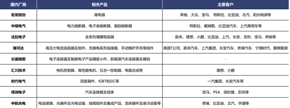 电子元器件厂商