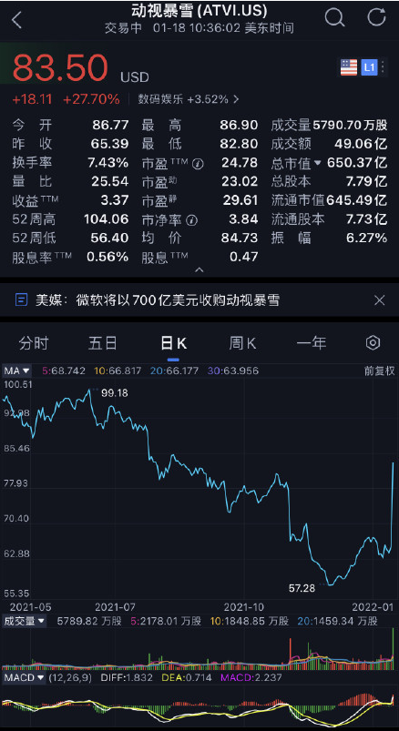 动视暴雪股价 动视暴雪股价