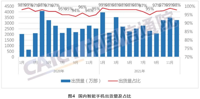 国内手机市场总体情况 国内手机市场总体情况