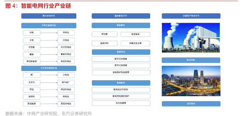 智能电网 智能电网