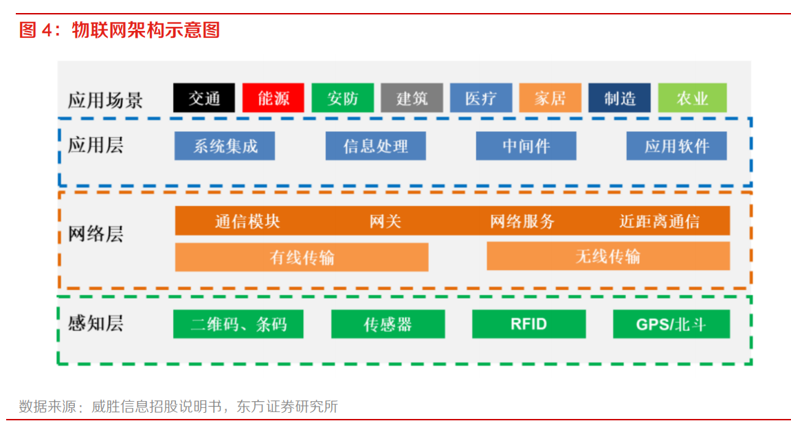 智能电网 智能电网
