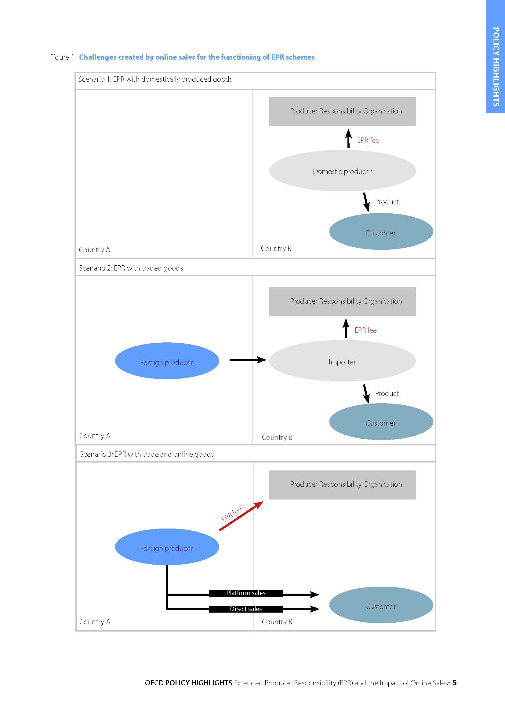 epr生产者责任延伸是什么