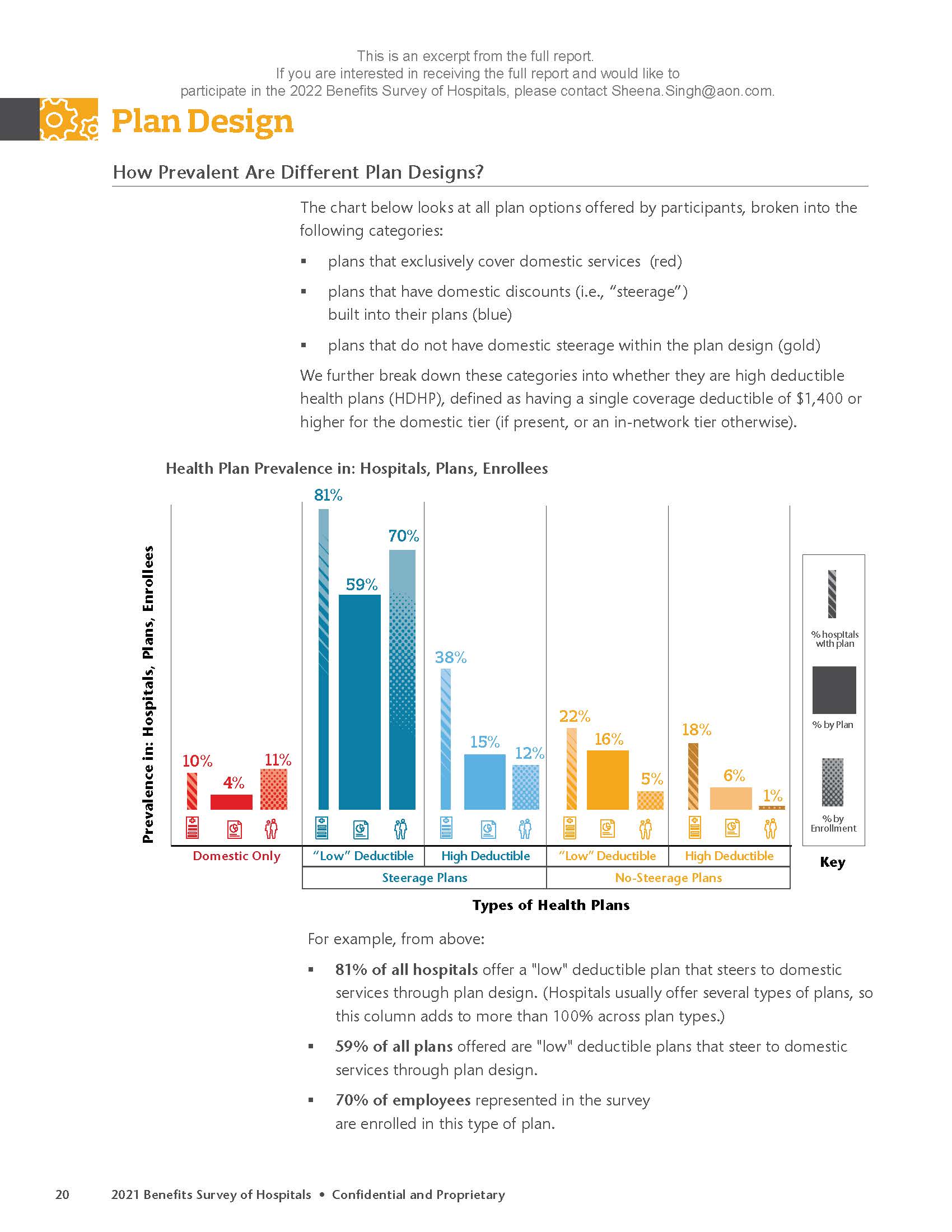 新冠疫情医疗行业的战略措施