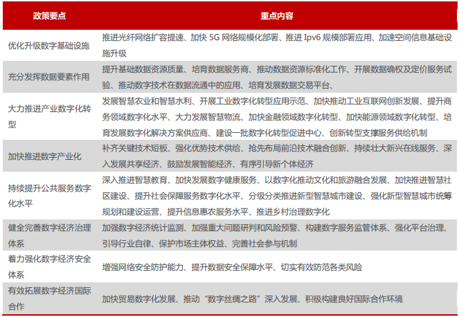 《十四五数字经济发展规划》8大任务 《十四五数字经济发展规划》8大任务