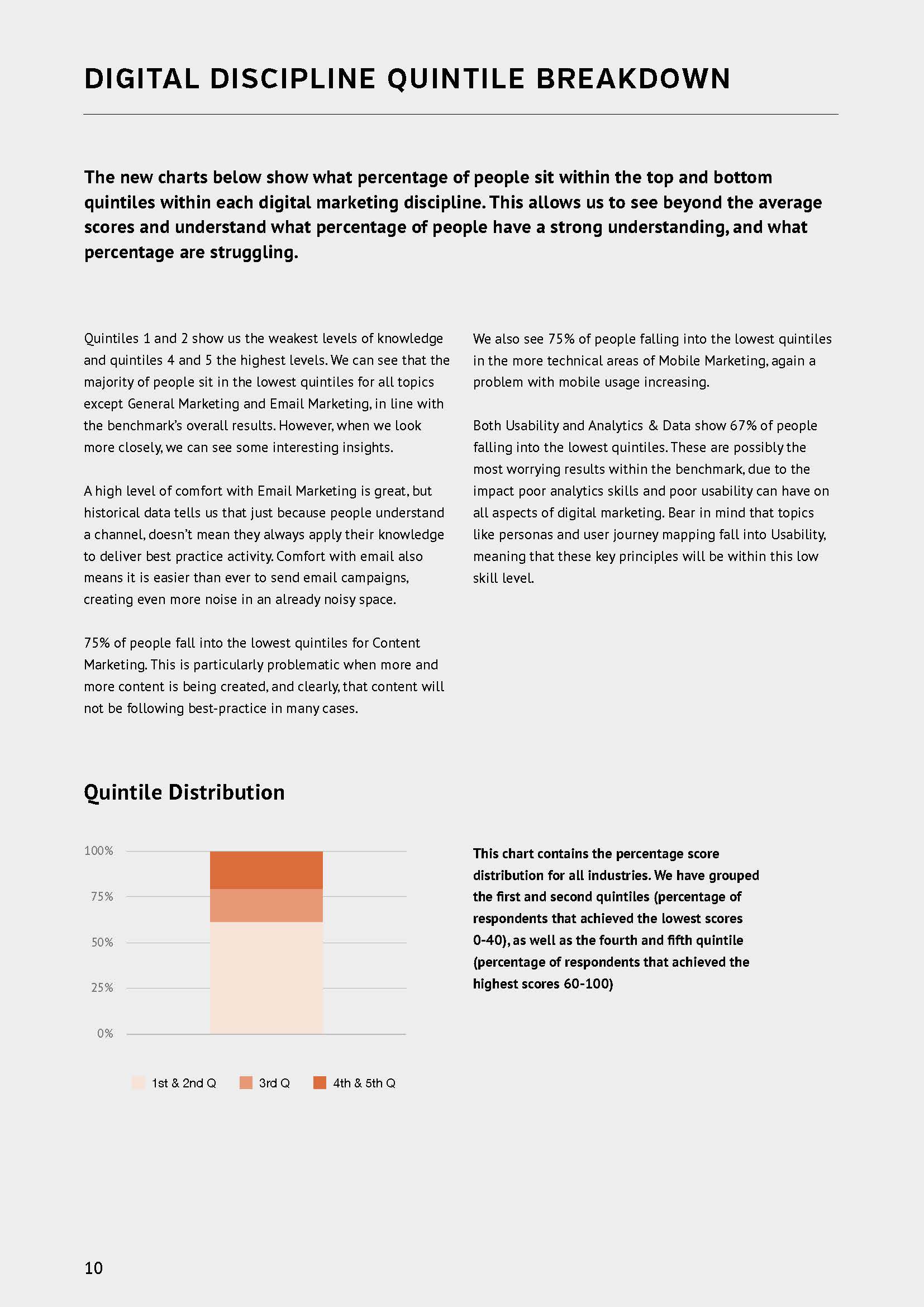 数字营销行业报告
