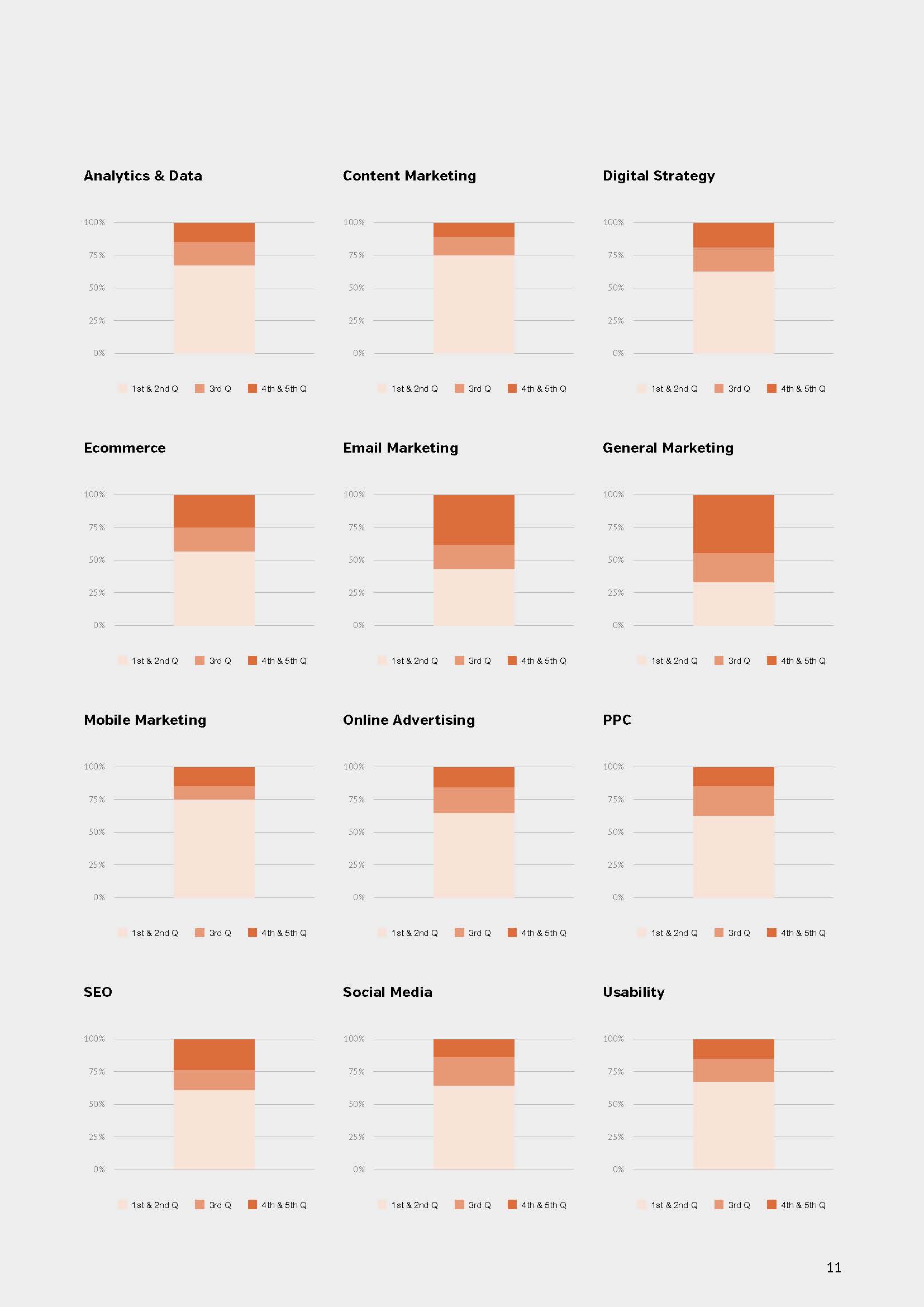 数字营销行业报告