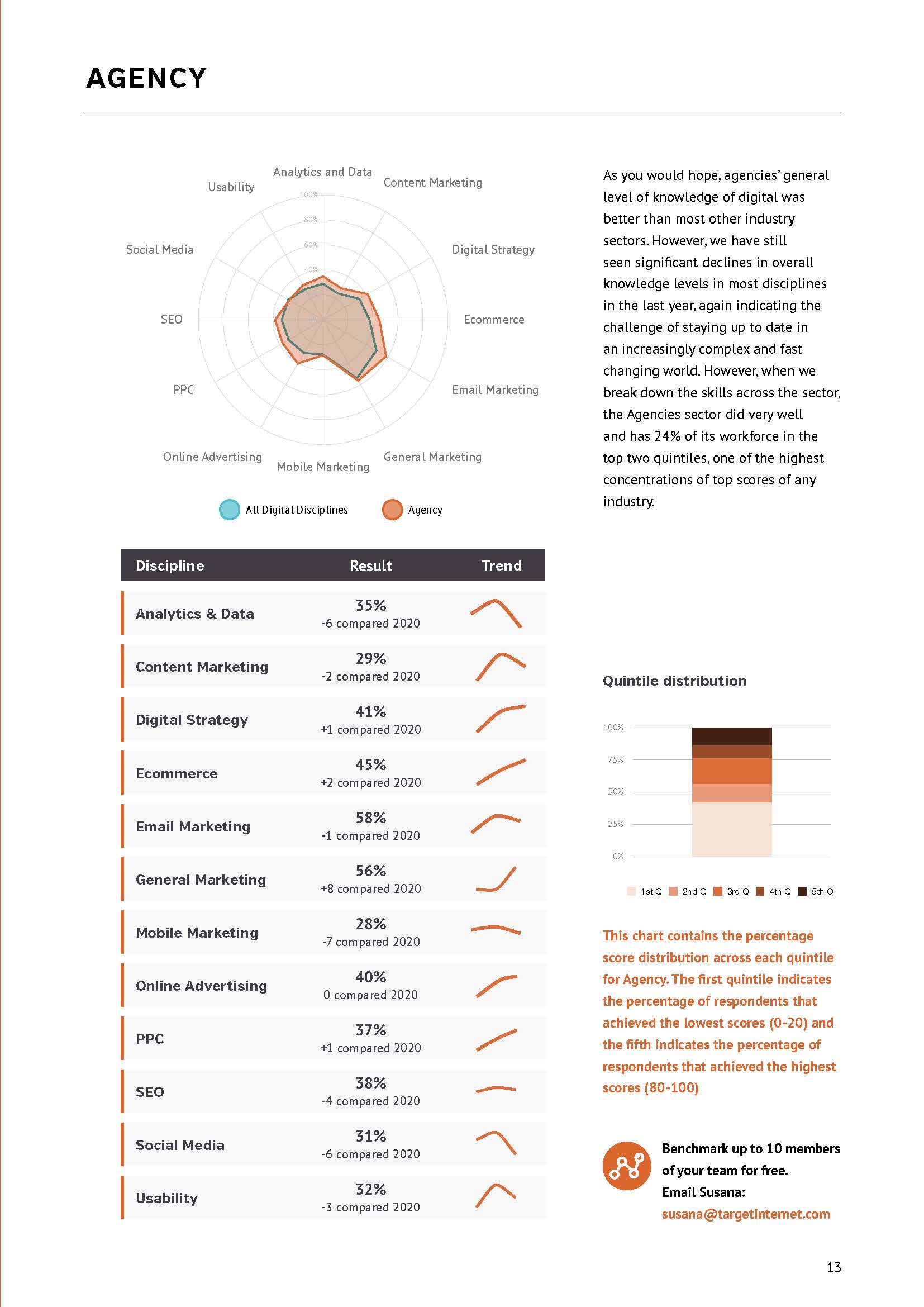 数字营销行业报告