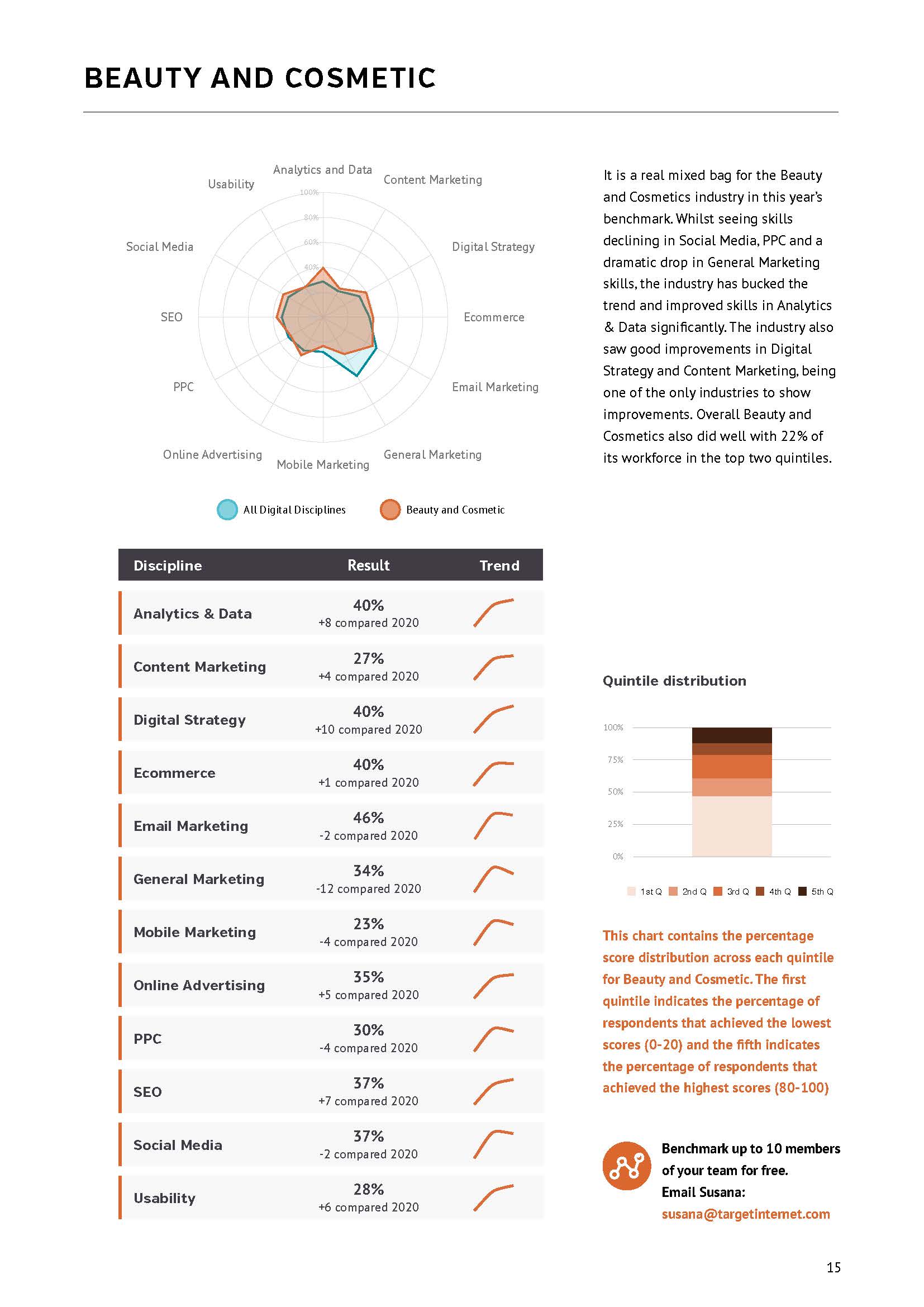 数字营销行业报告