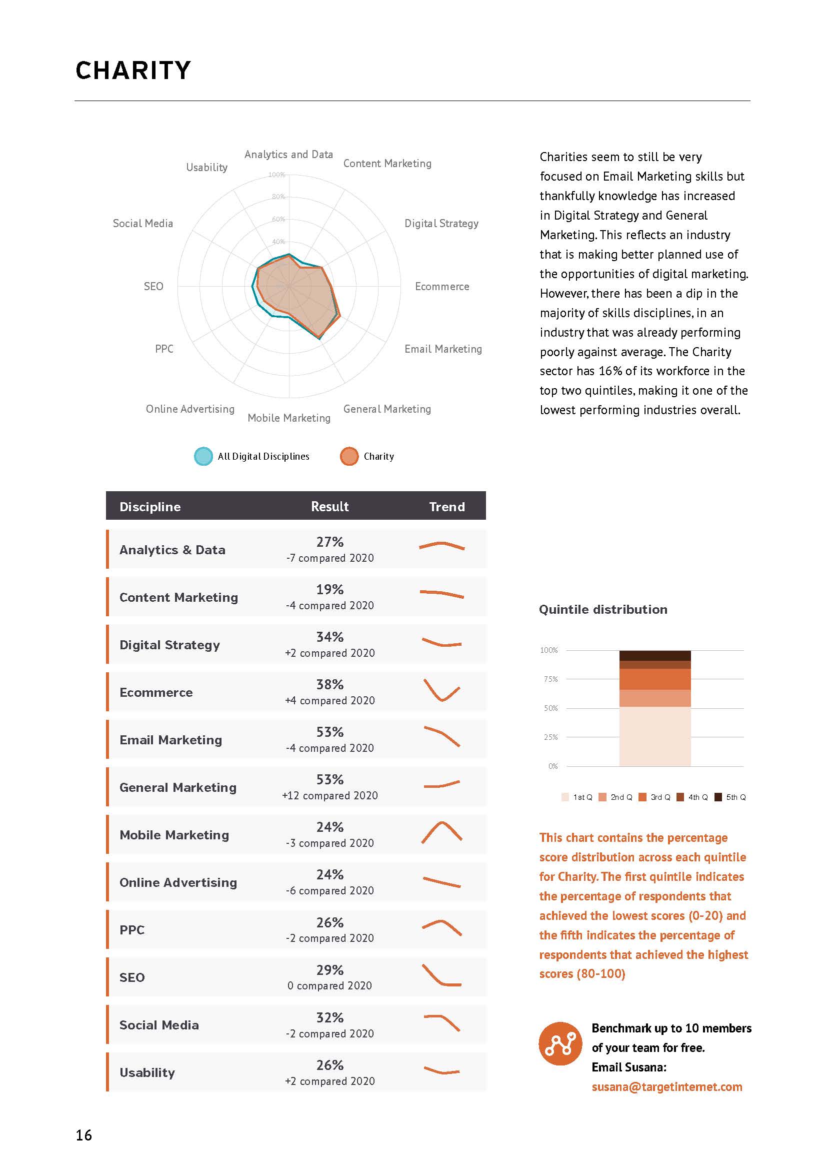 数字营销行业报告