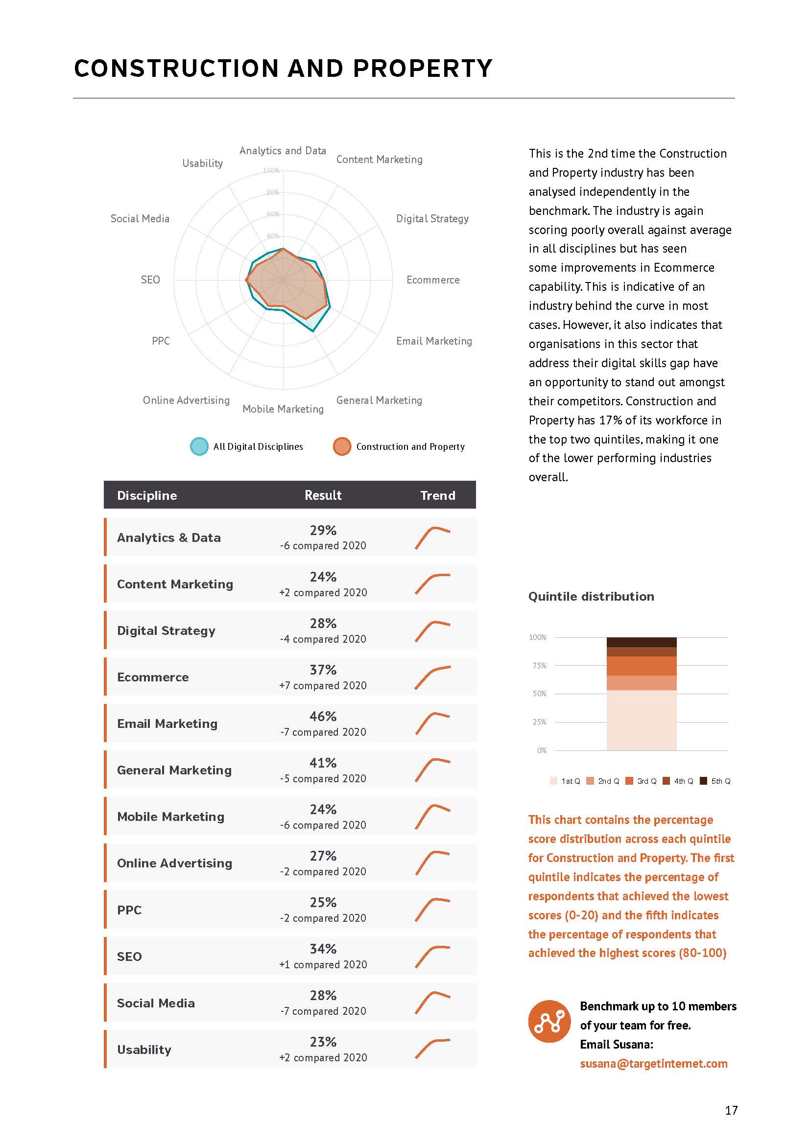 数字营销行业报告
