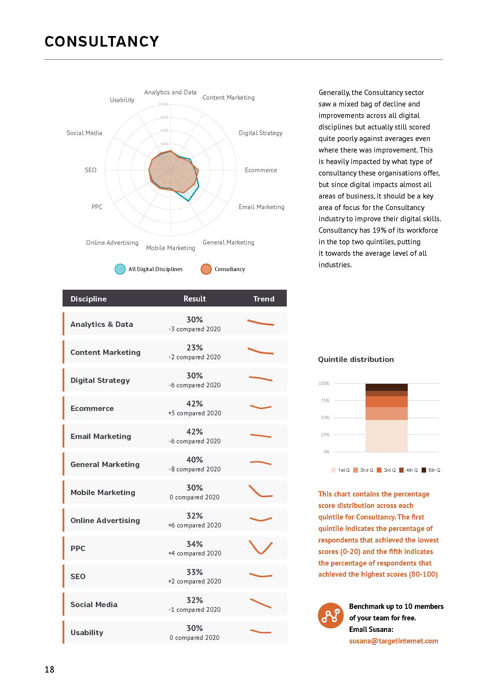 数字营销行业报告