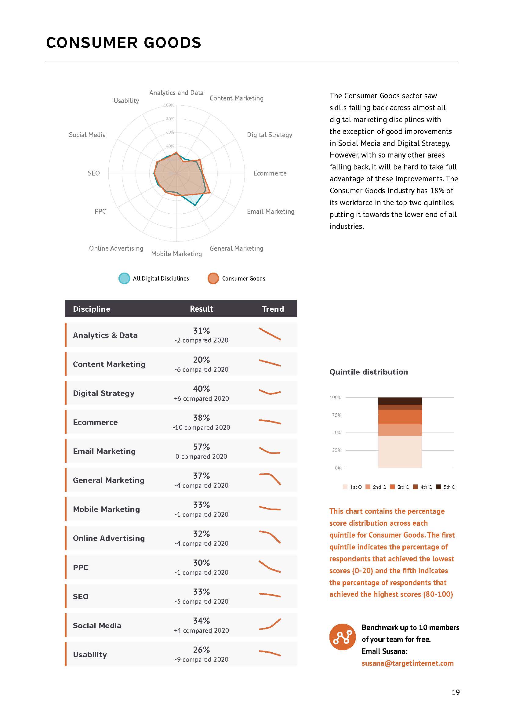 数字营销行业报告